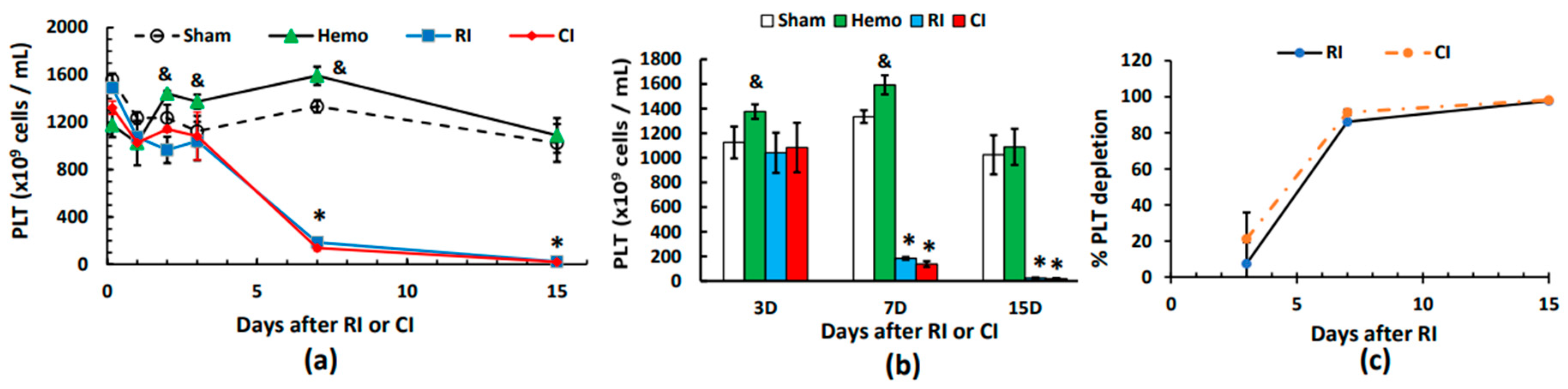 Preprints 99024 g007