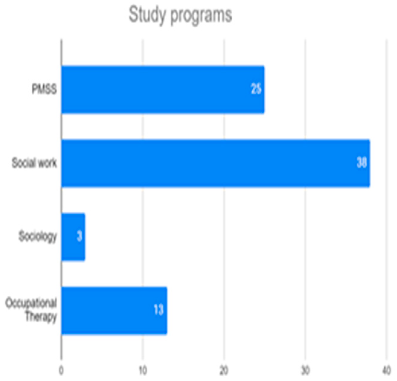 Preprints 66949 g001