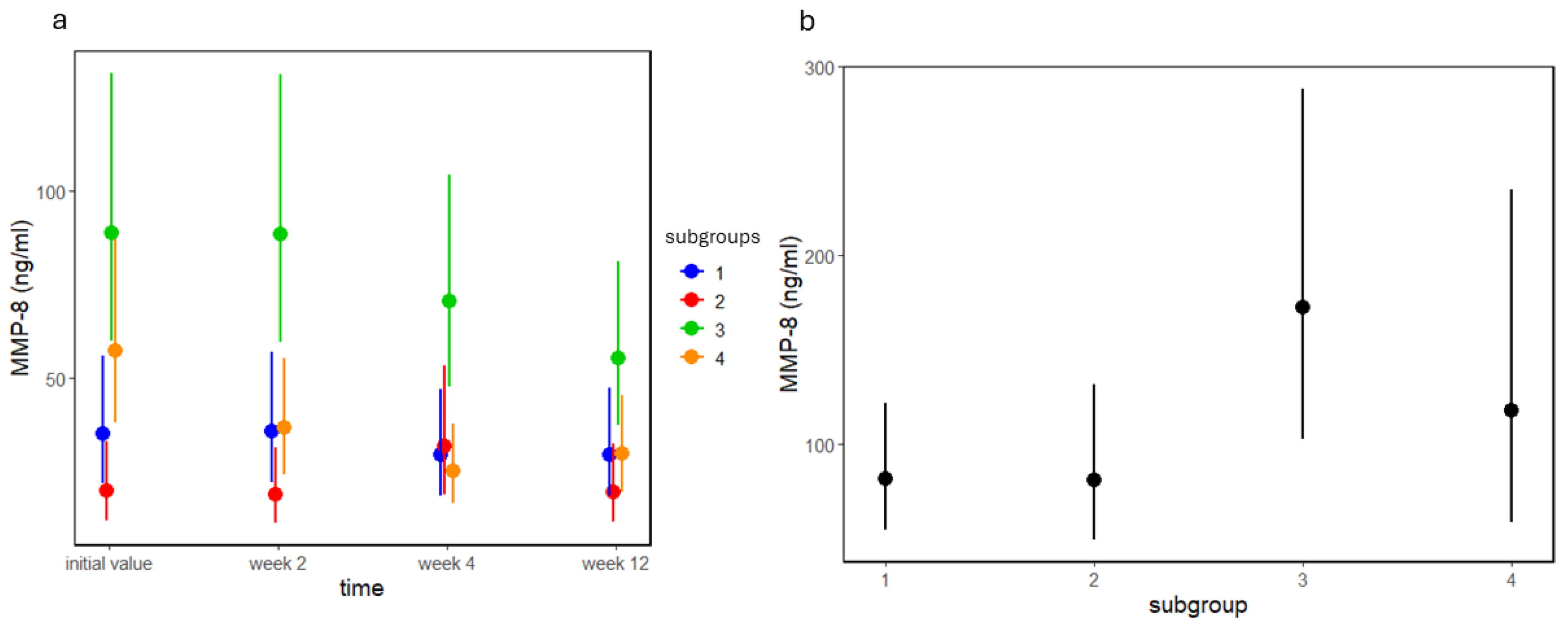 Preprints 107785 g005