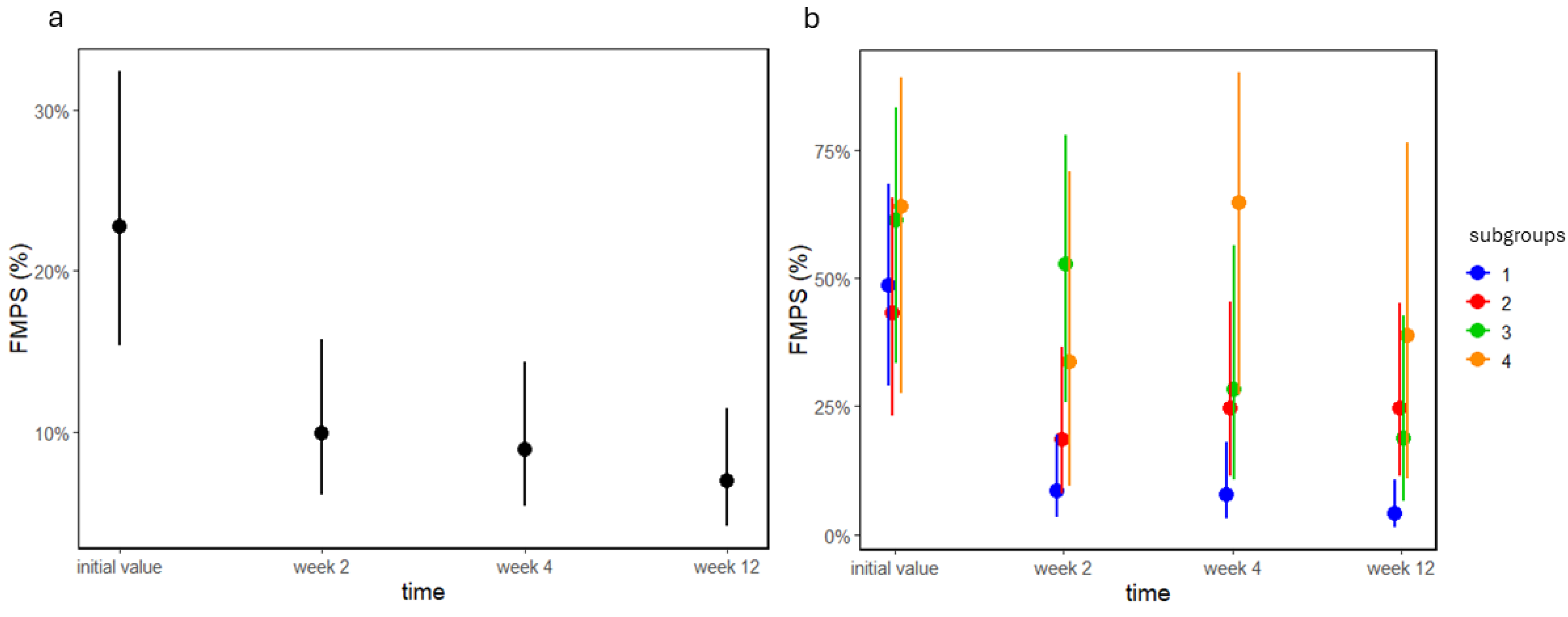 Preprints 107785 g006