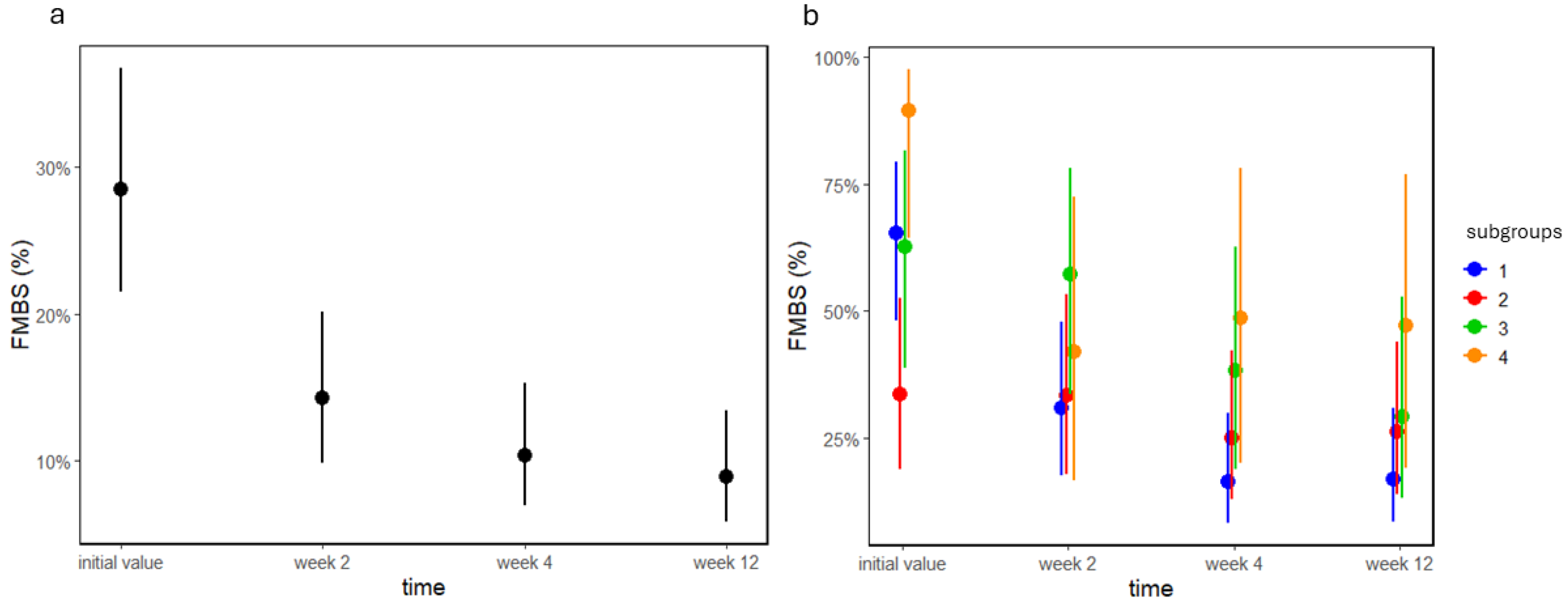 Preprints 107785 g007