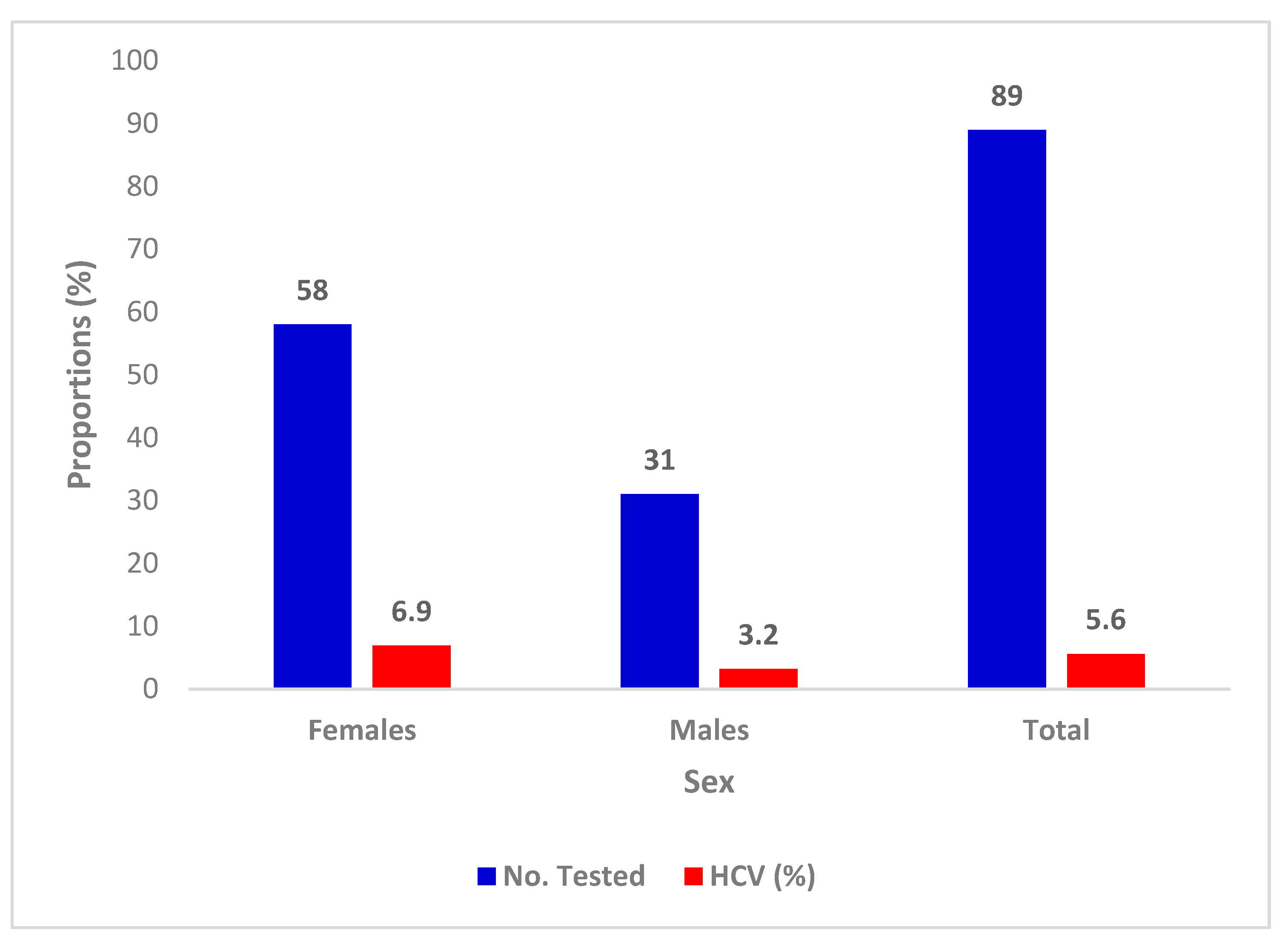 Preprints 69450 g003