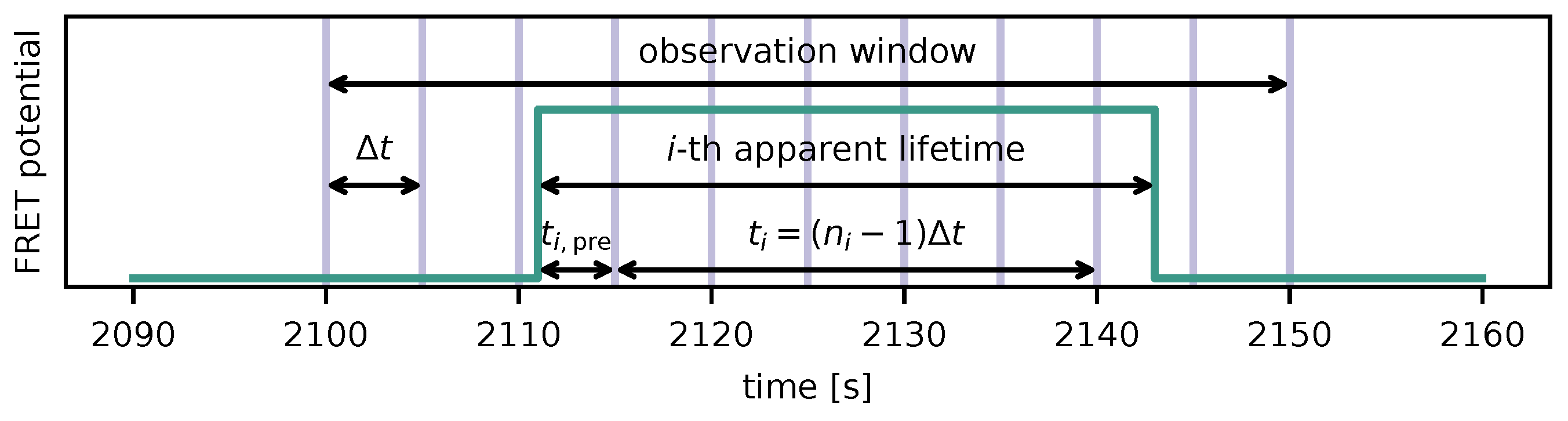 Preprints 111016 g002