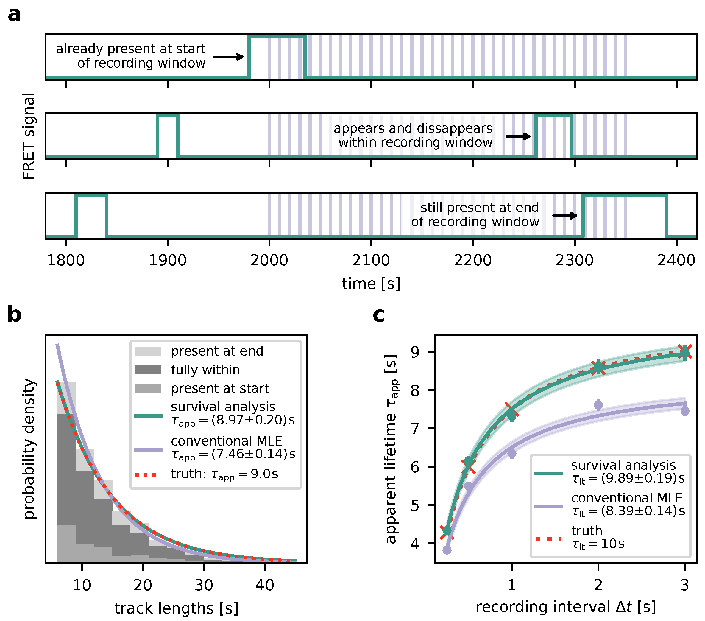 Preprints 111016 g003