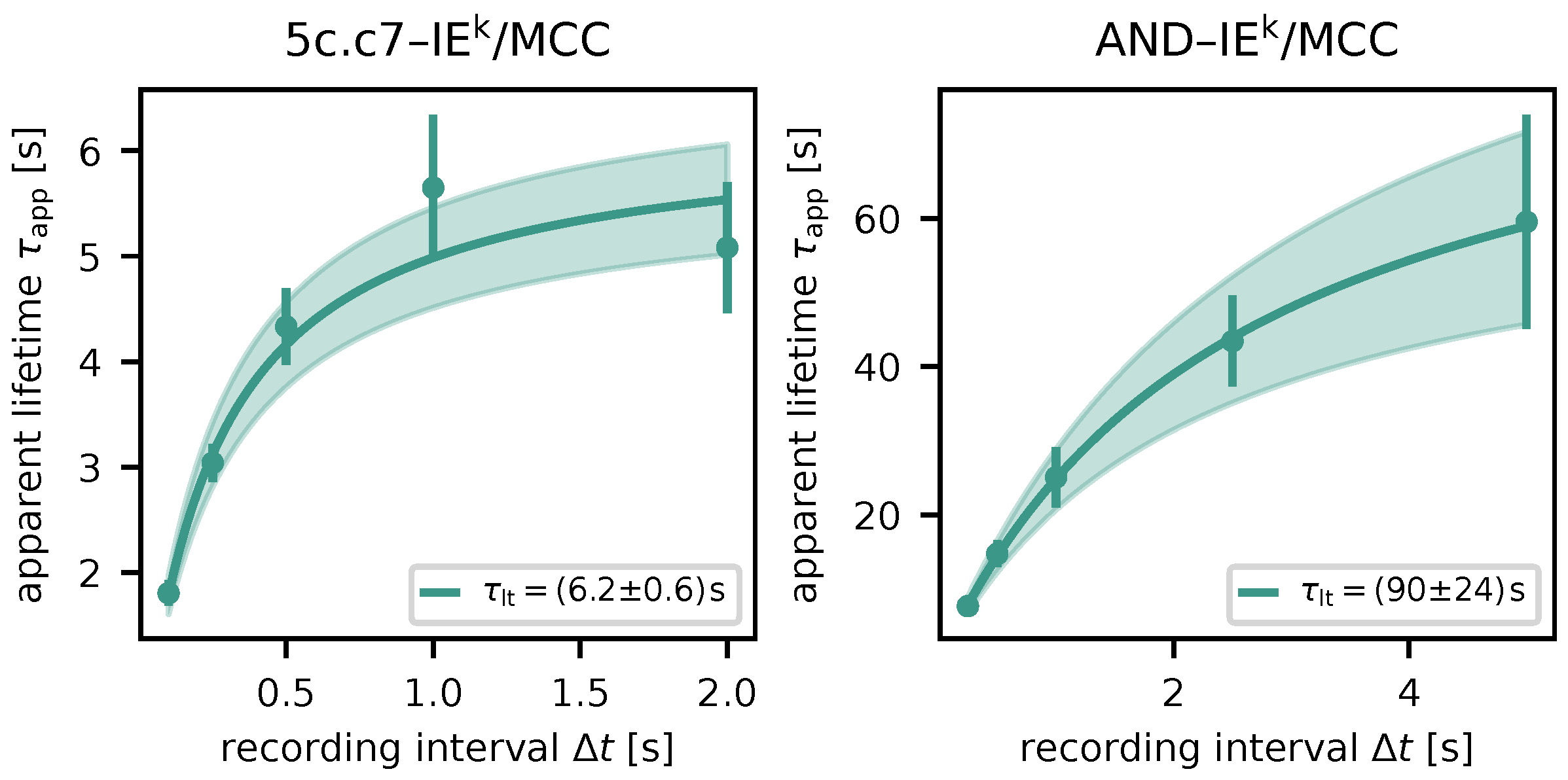 Preprints 111016 g005