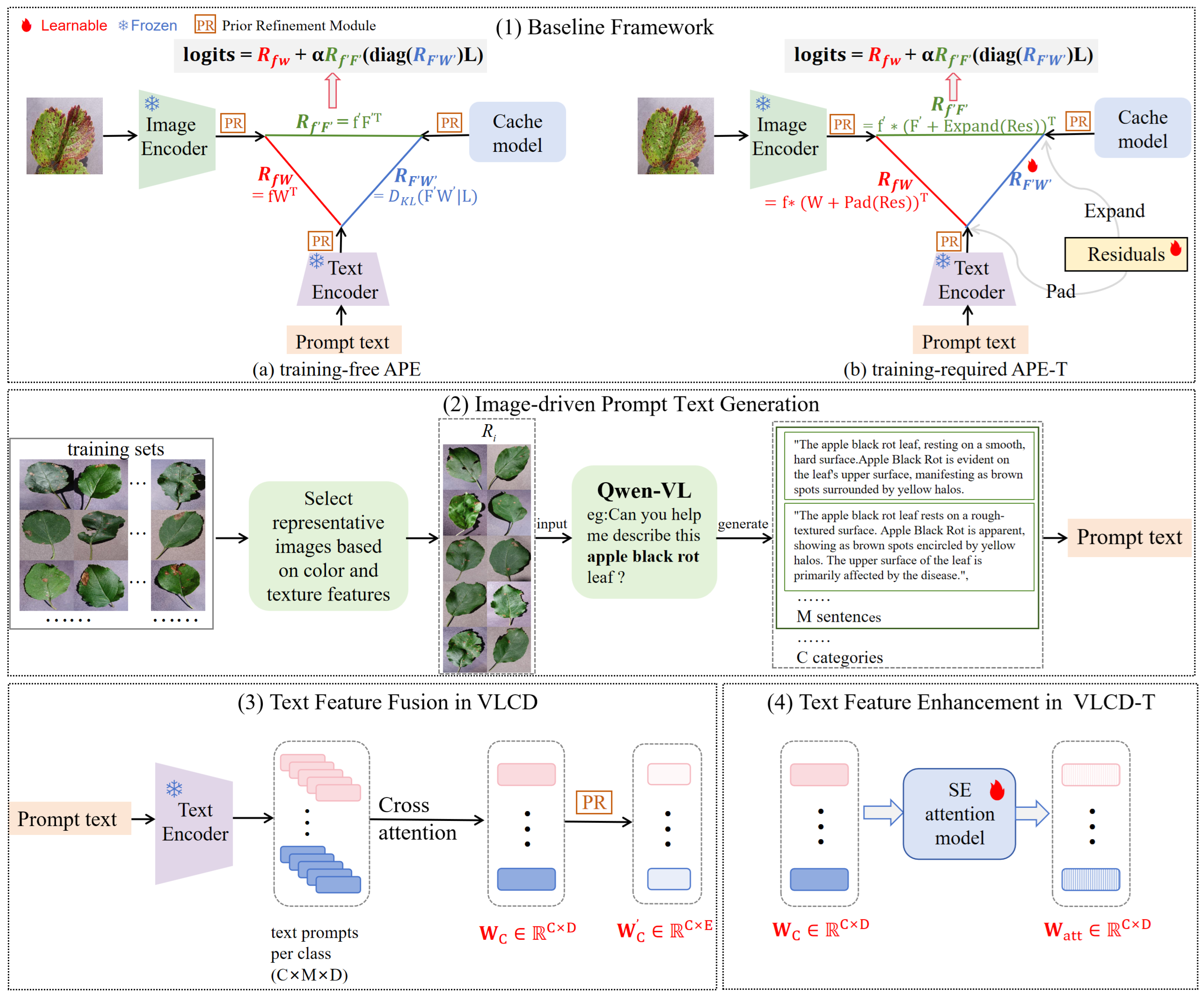 Preprints 109717 g002