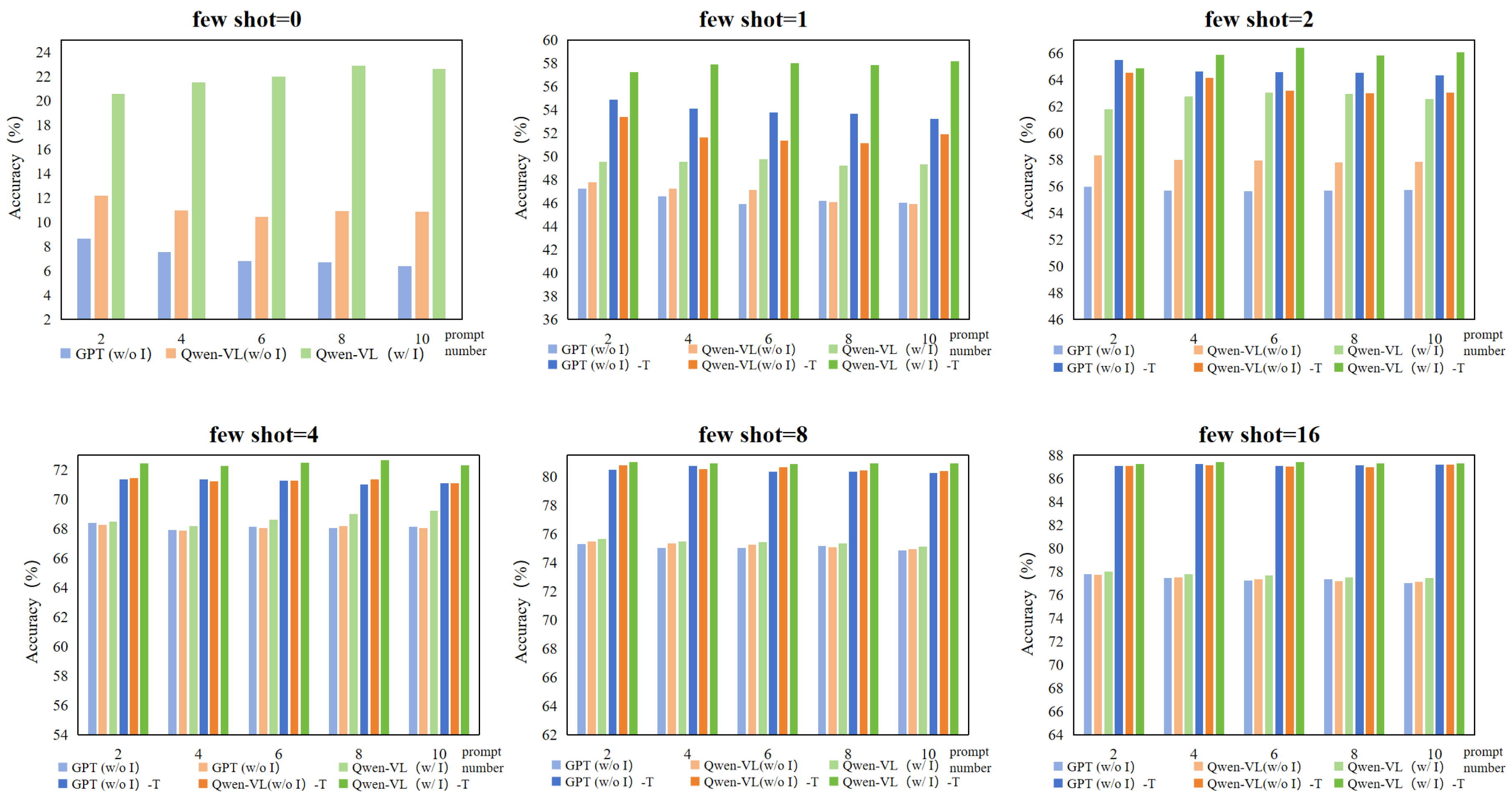 Preprints 109717 g005