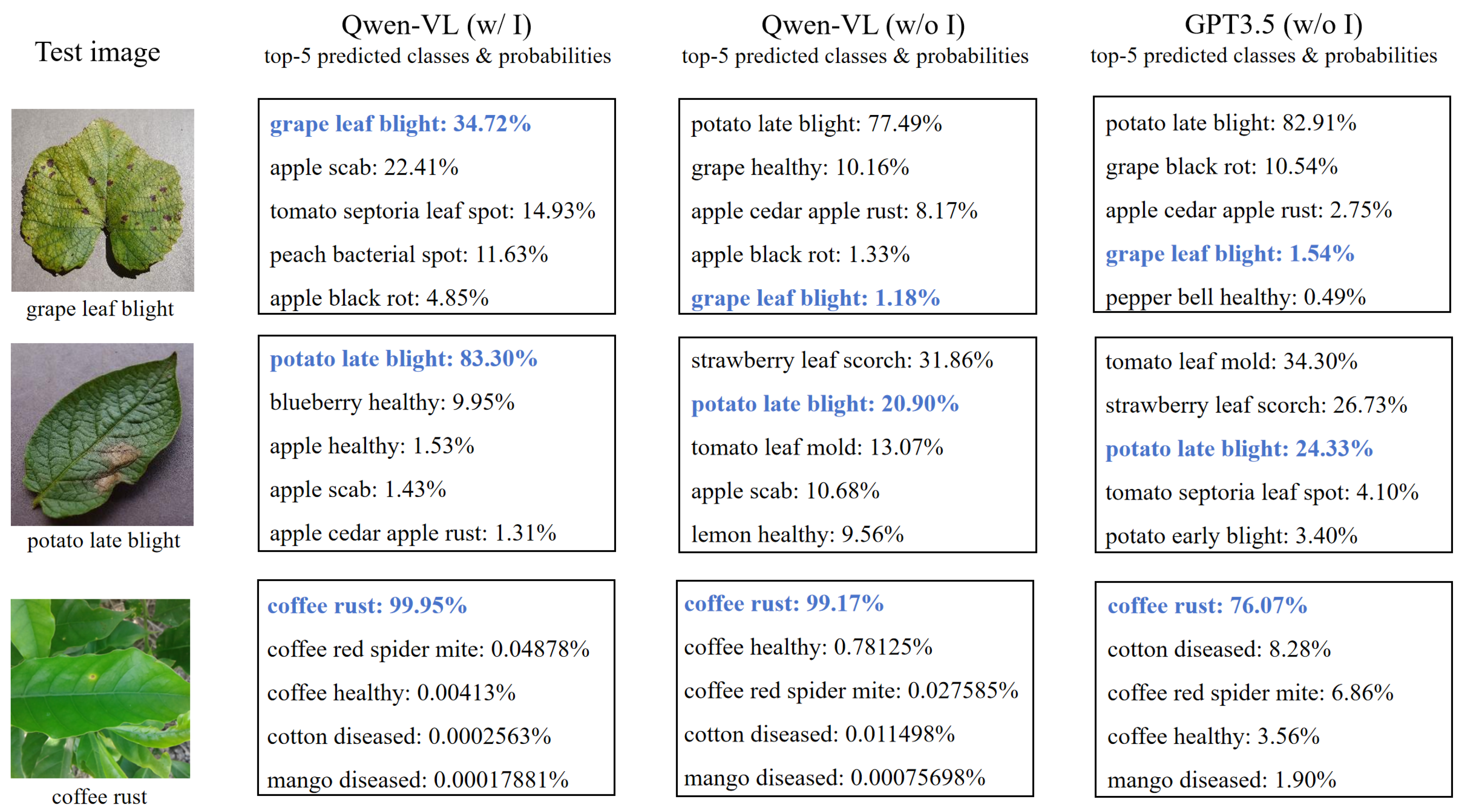 Preprints 109717 g007