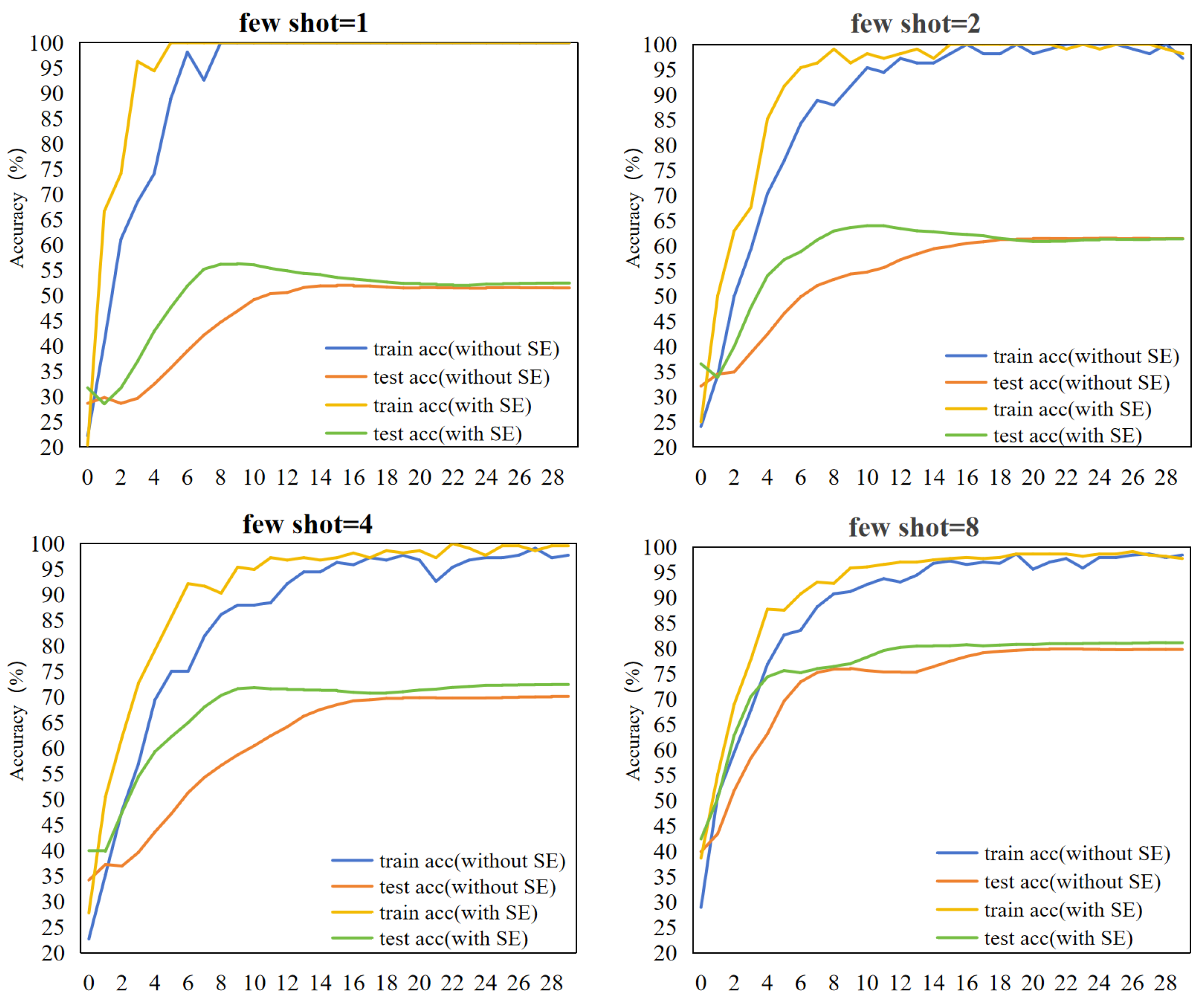 Preprints 109717 g009