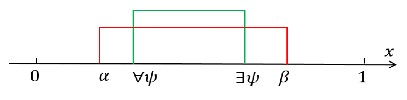 Preprints 137364 g004