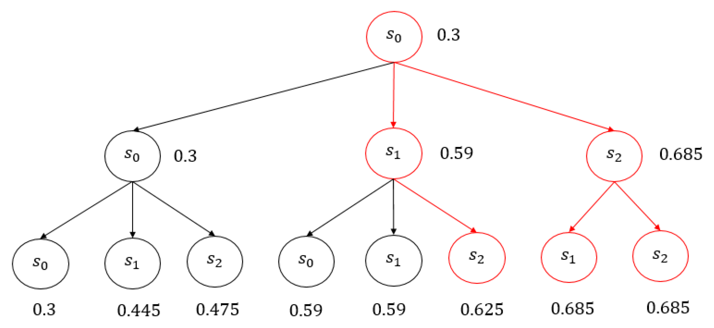 Preprints 137364 g007