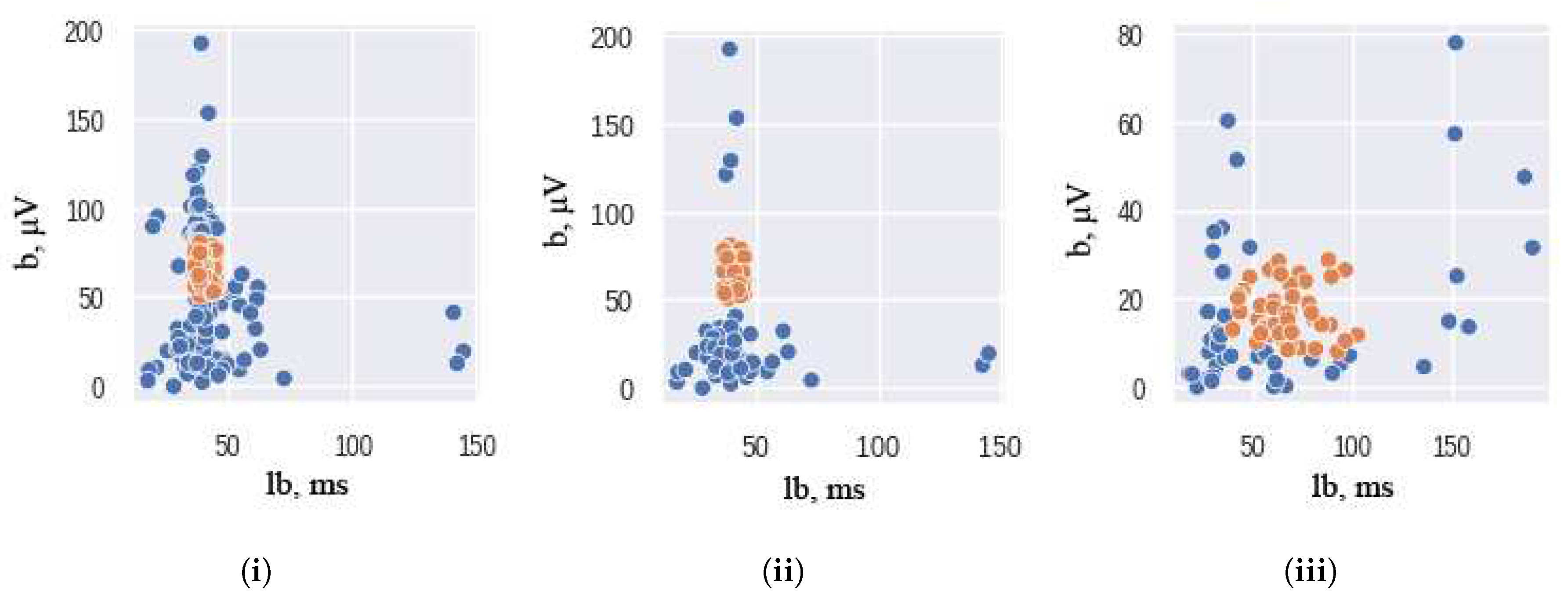 Preprints 76998 g002a