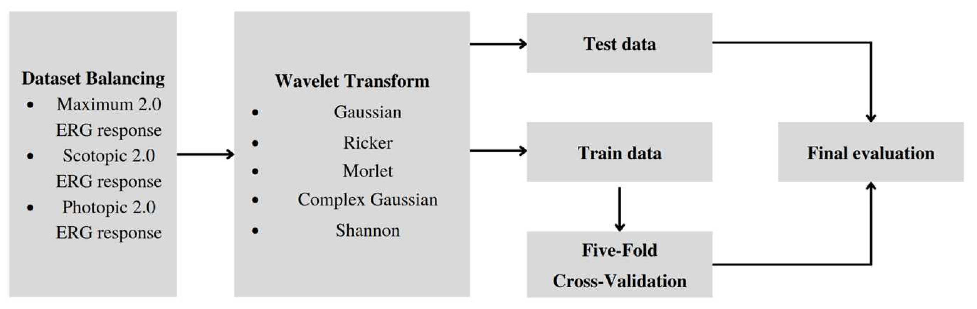 Preprints 76998 g003