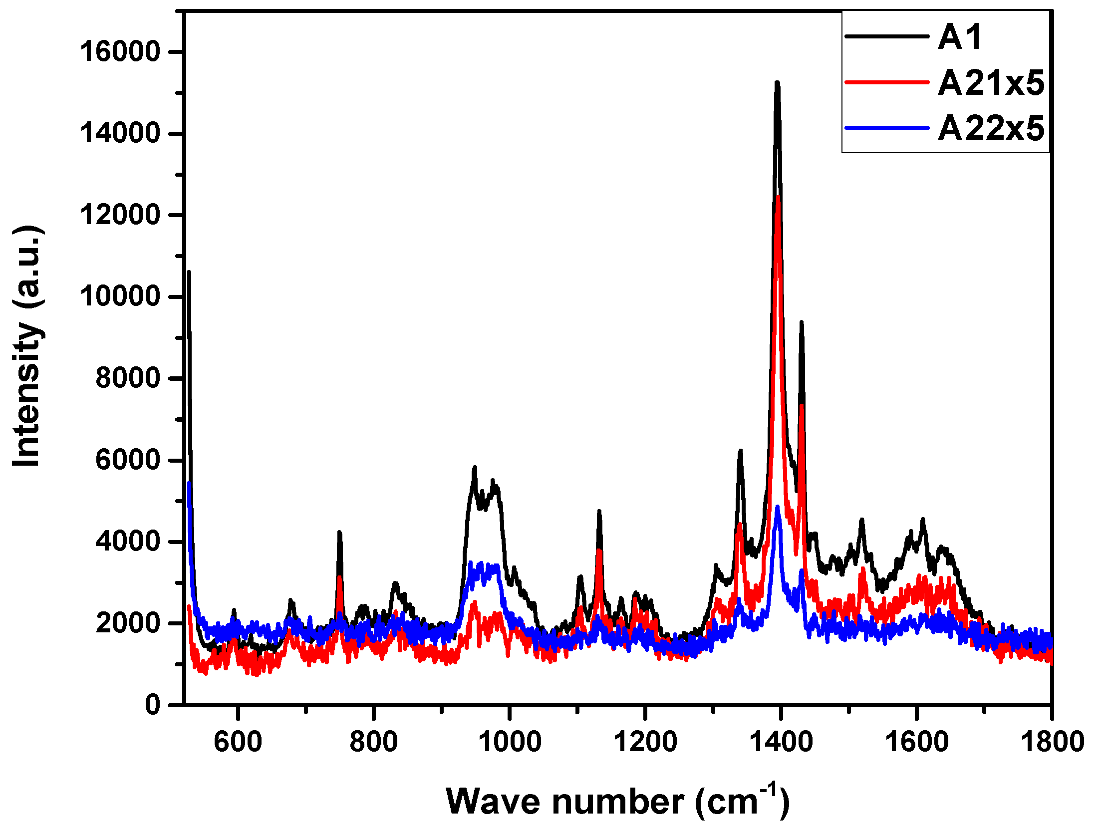 Preprints 71397 g002