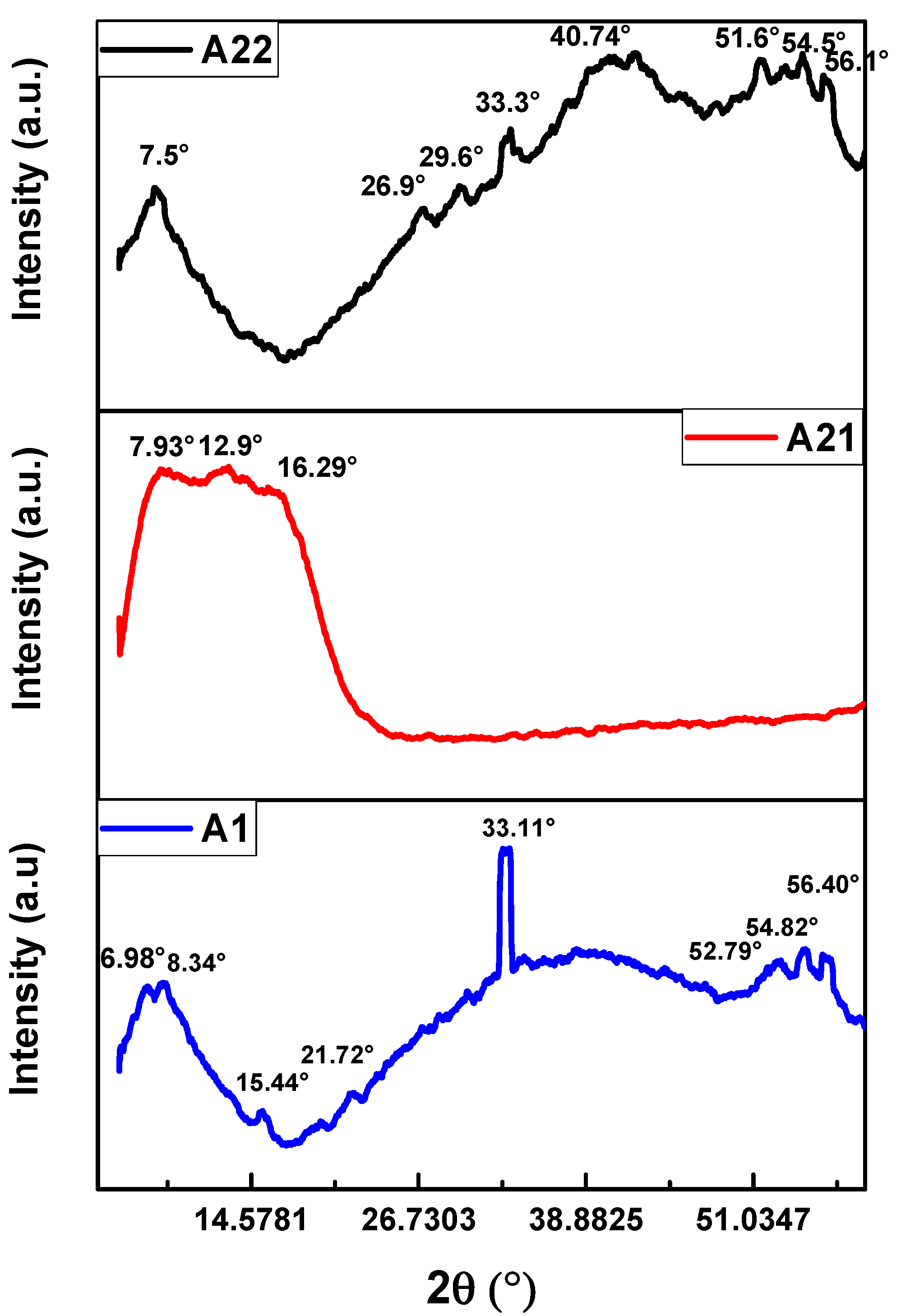 Preprints 71397 g003