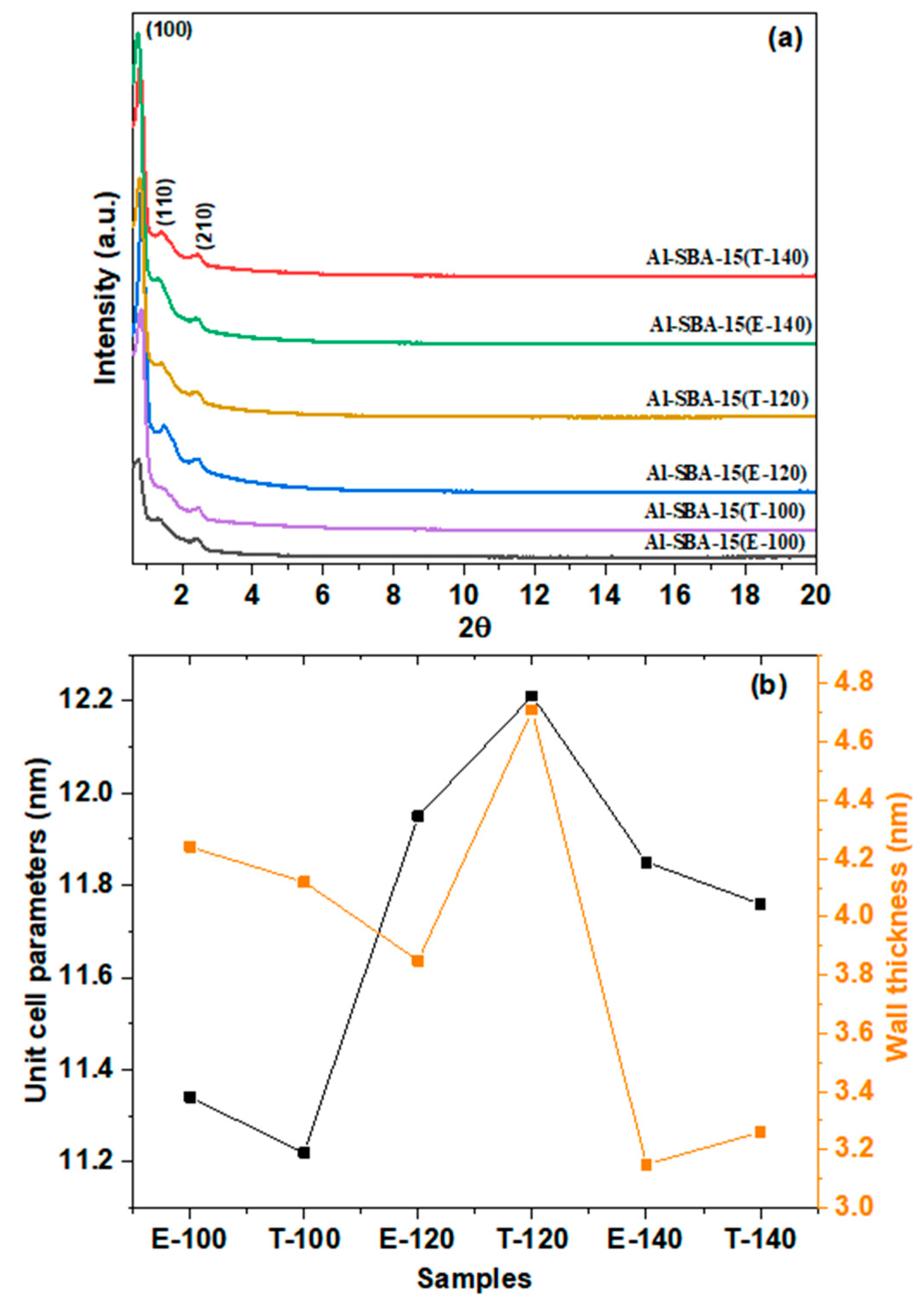 Preprints 79702 g002