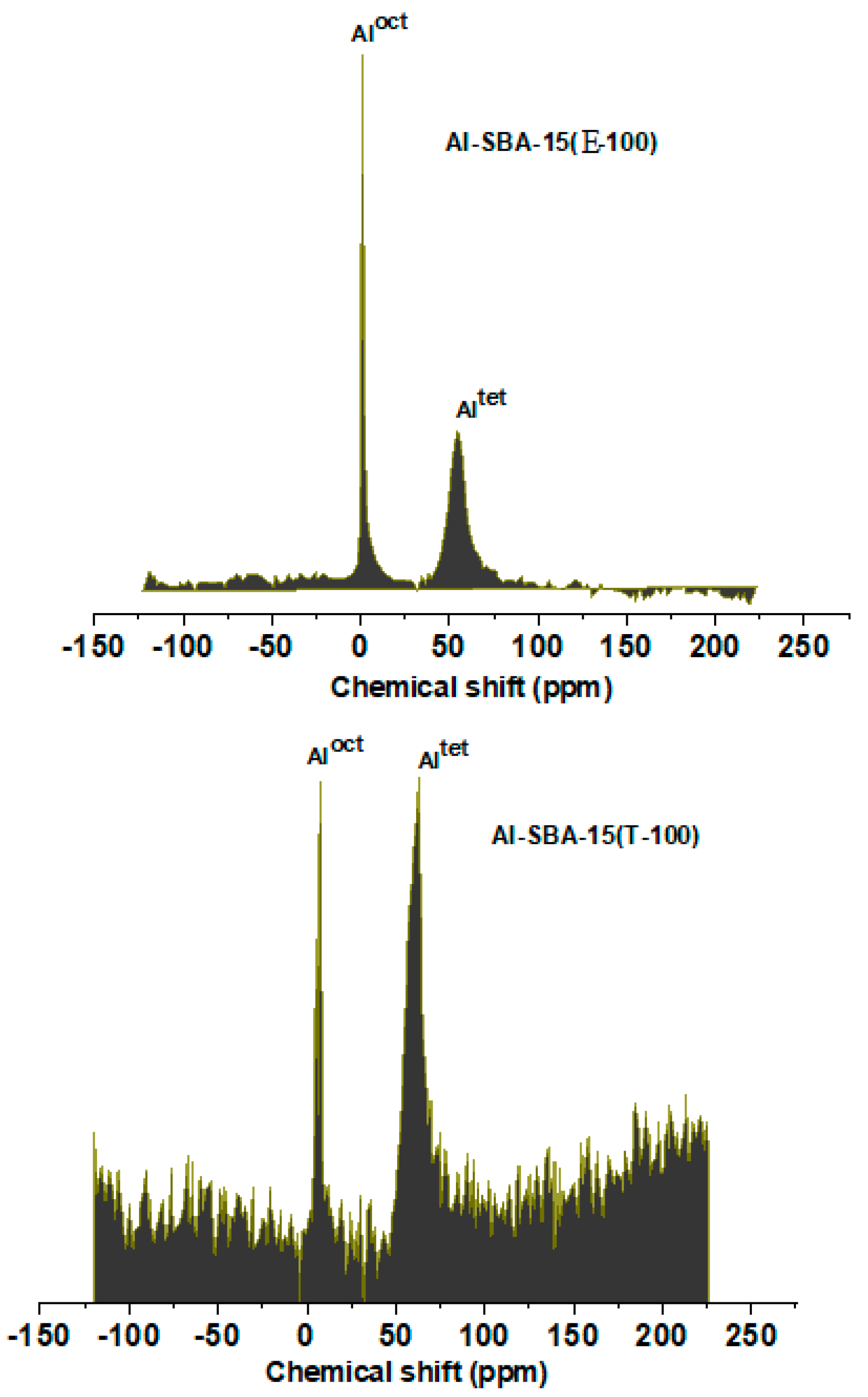 Preprints 79702 g003