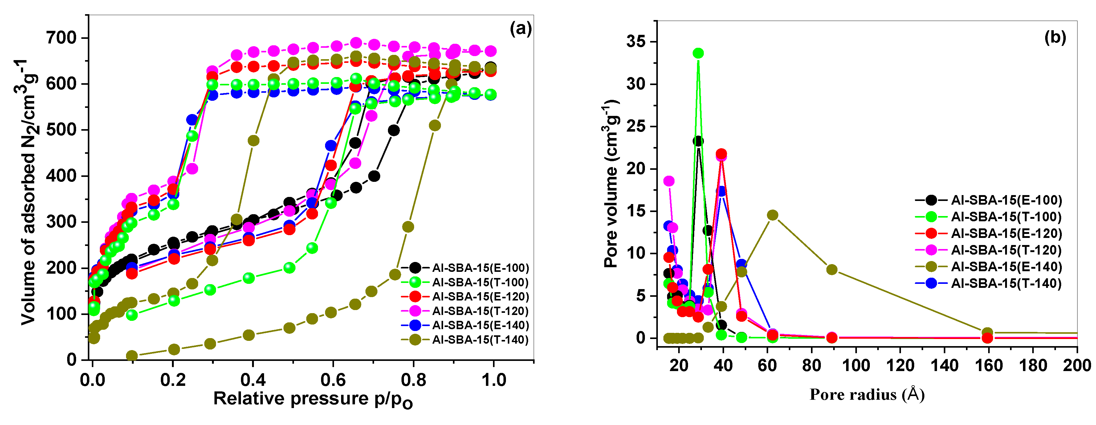 Preprints 79702 g006