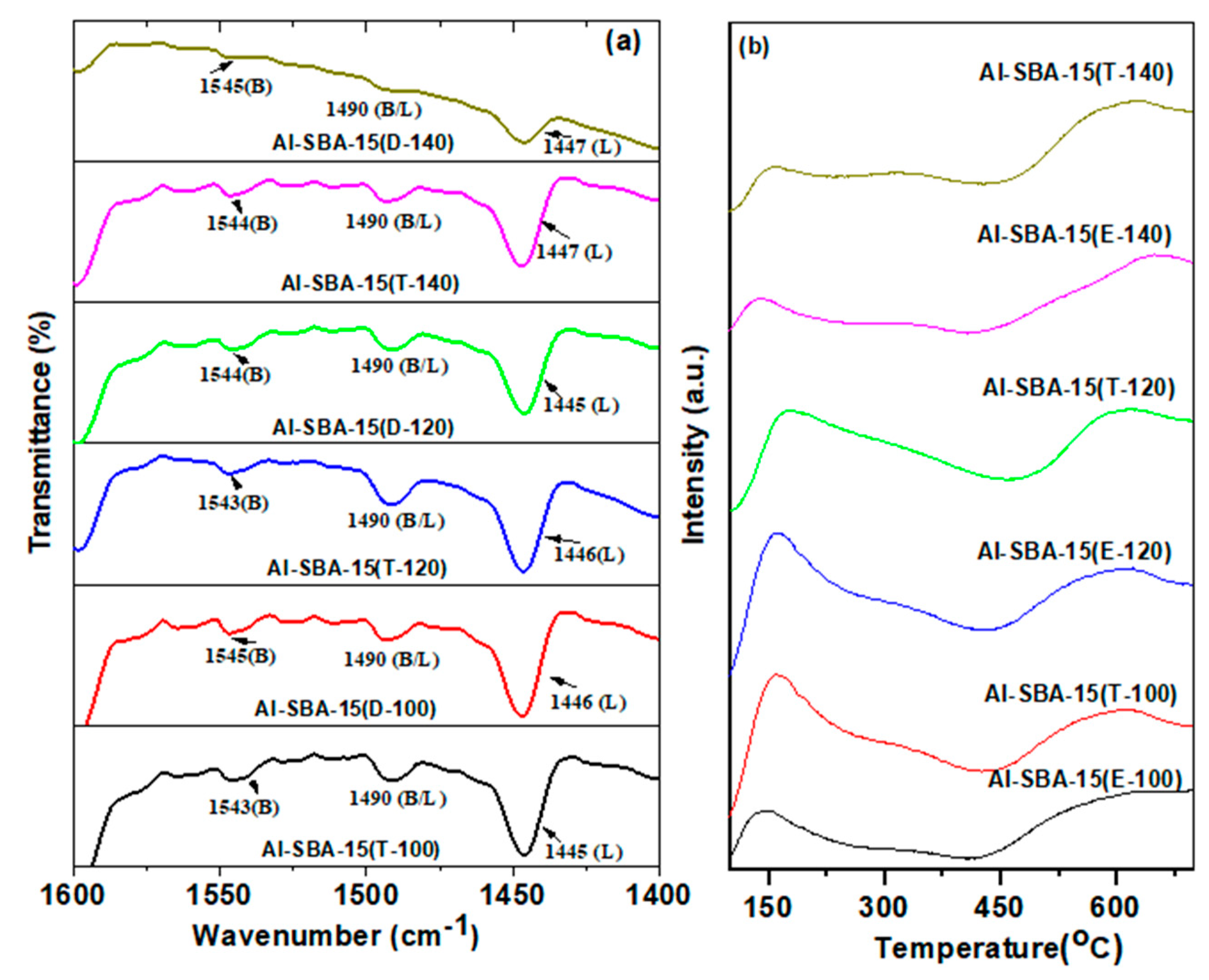 Preprints 79702 g007