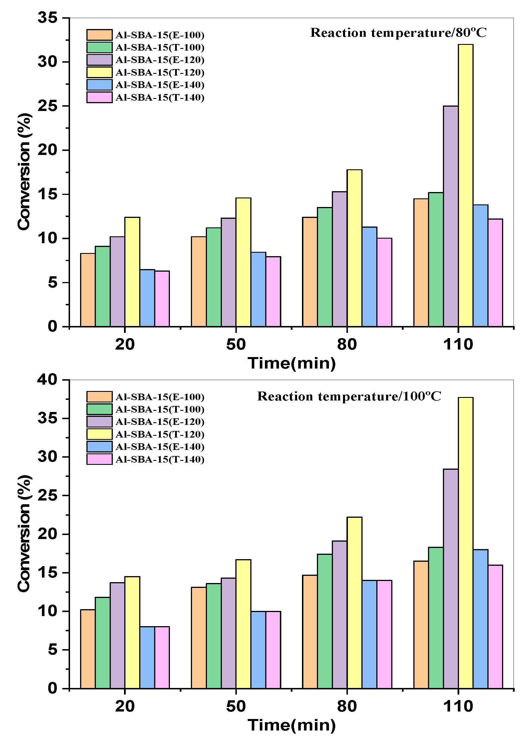 Preprints 79702 g008