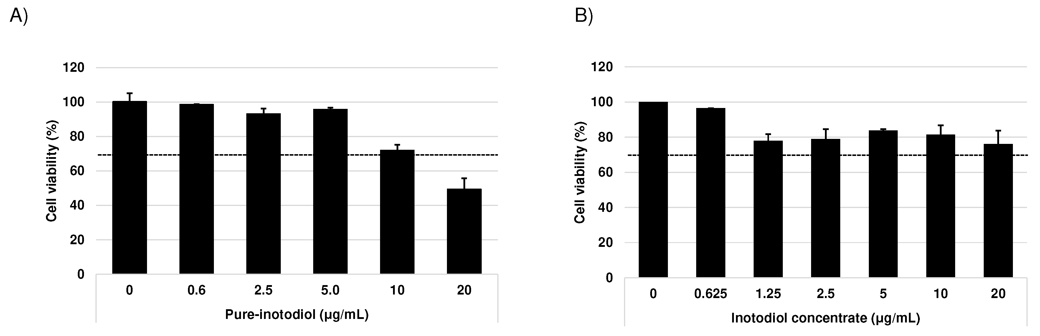 Preprints 78328 g001