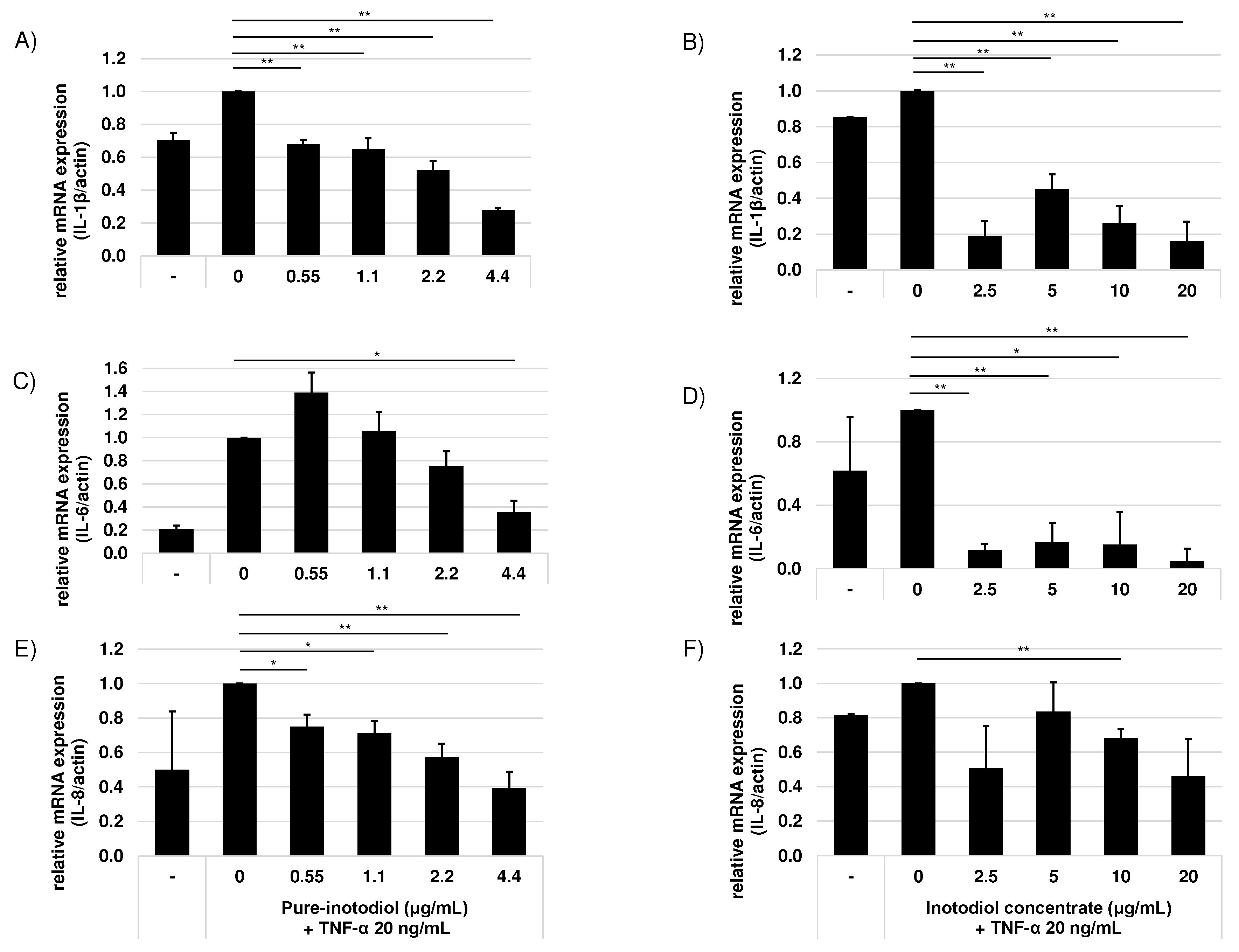 Preprints 78328 g003