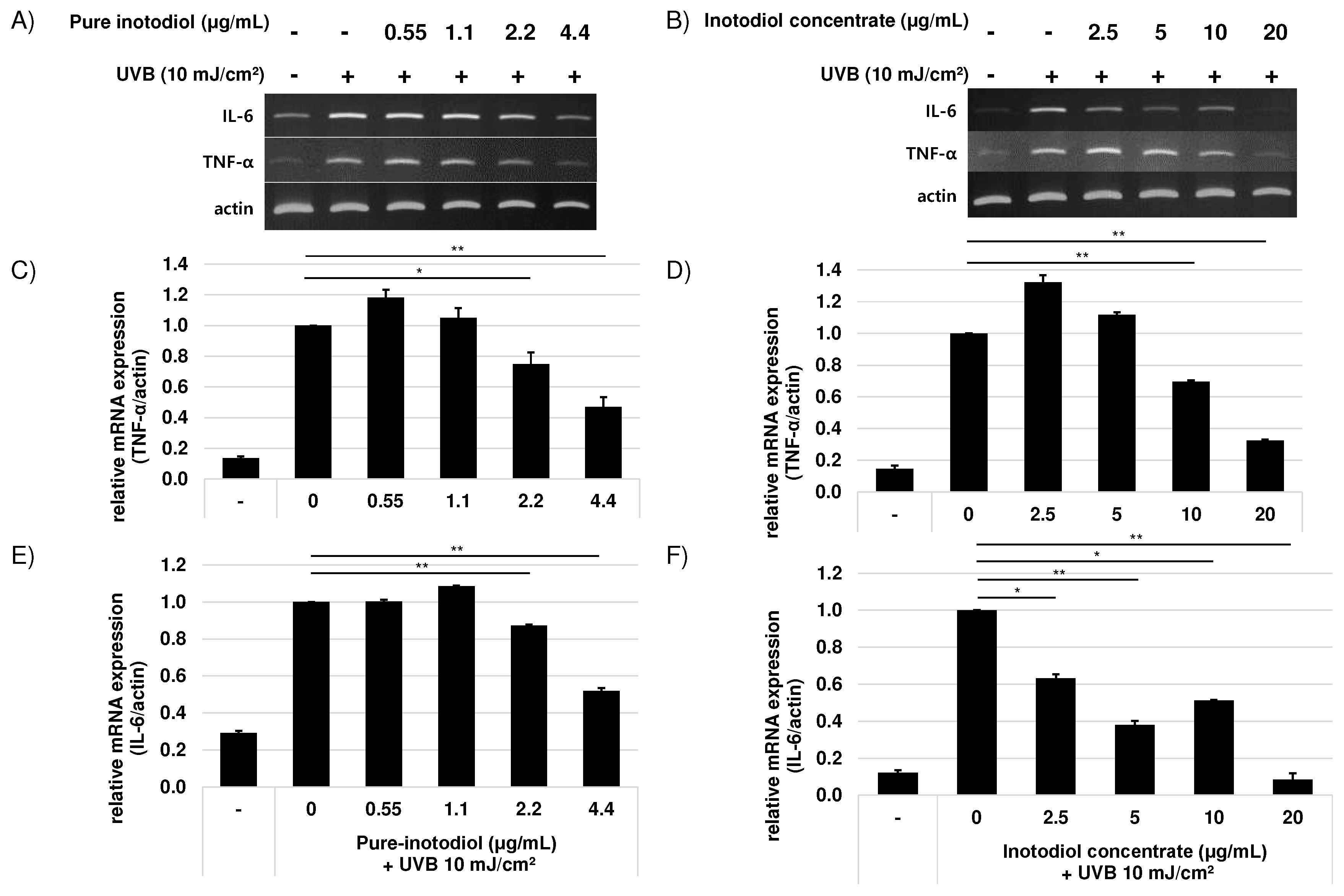 Preprints 78328 g004