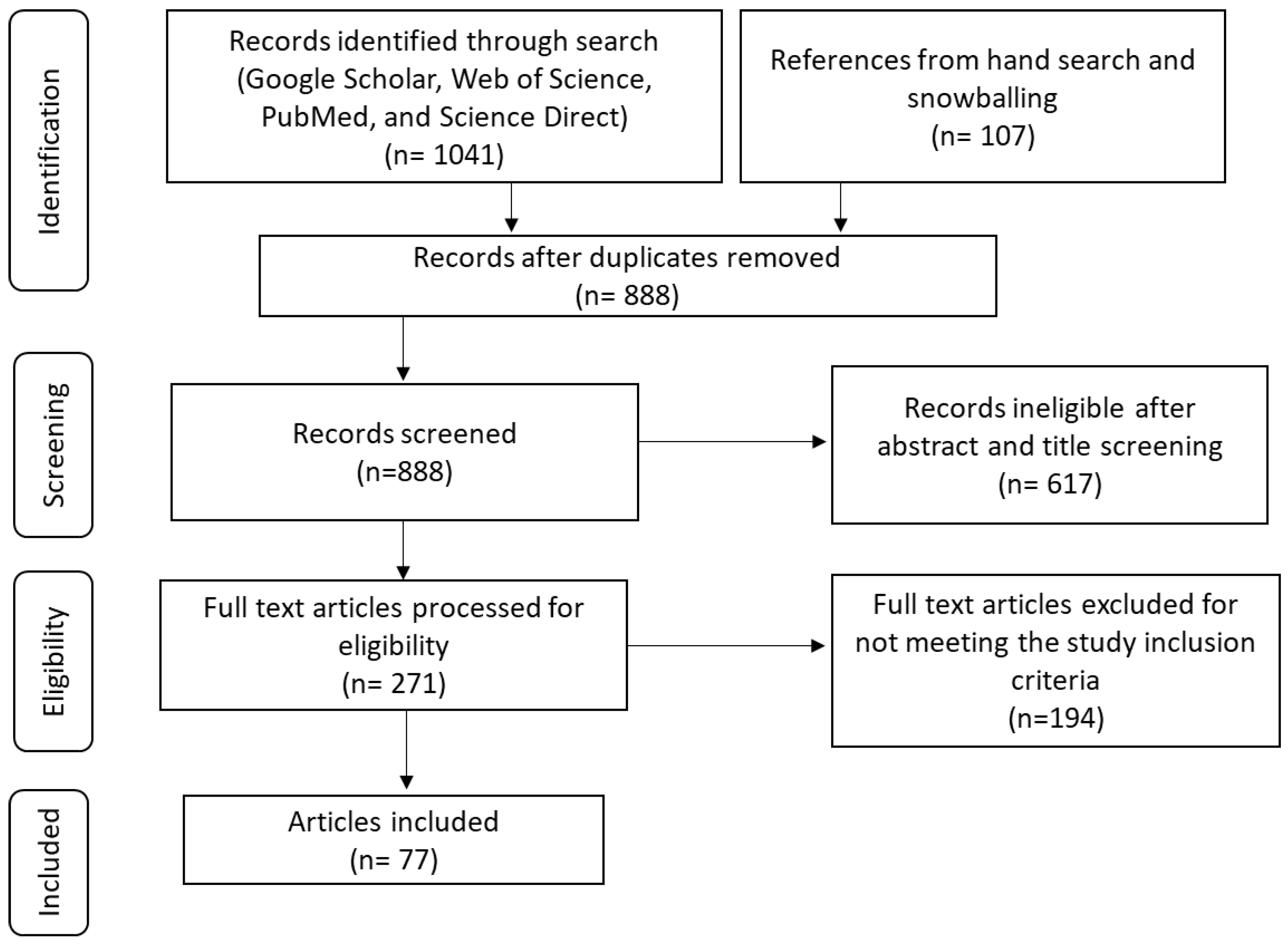 Preprints 111085 g001