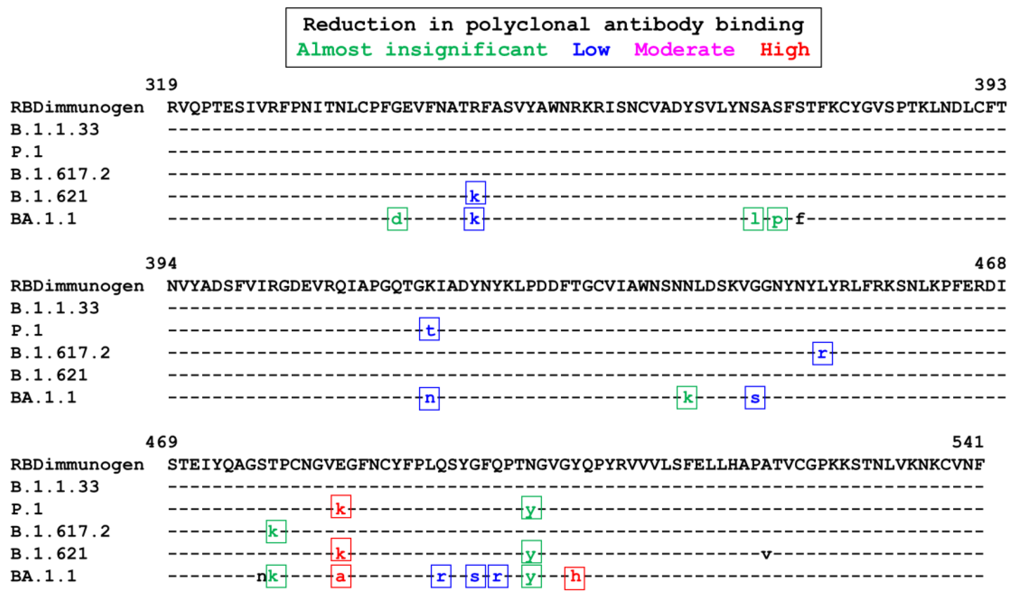 Preprints 84478 g001