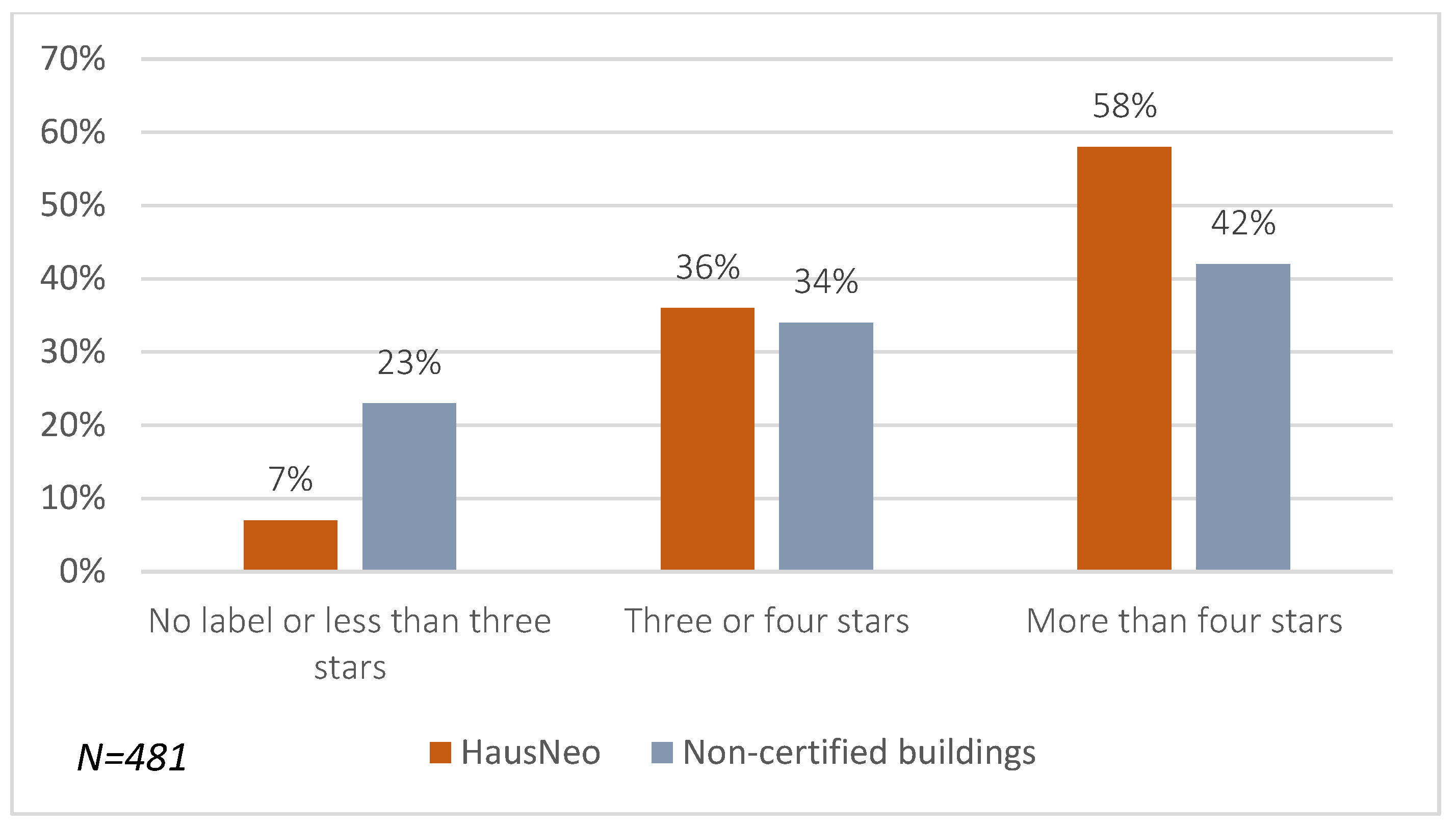 Preprints 74564 g006