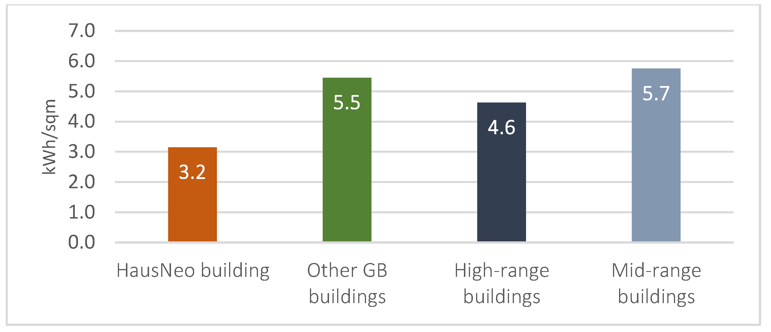 Preprints 74564 g010