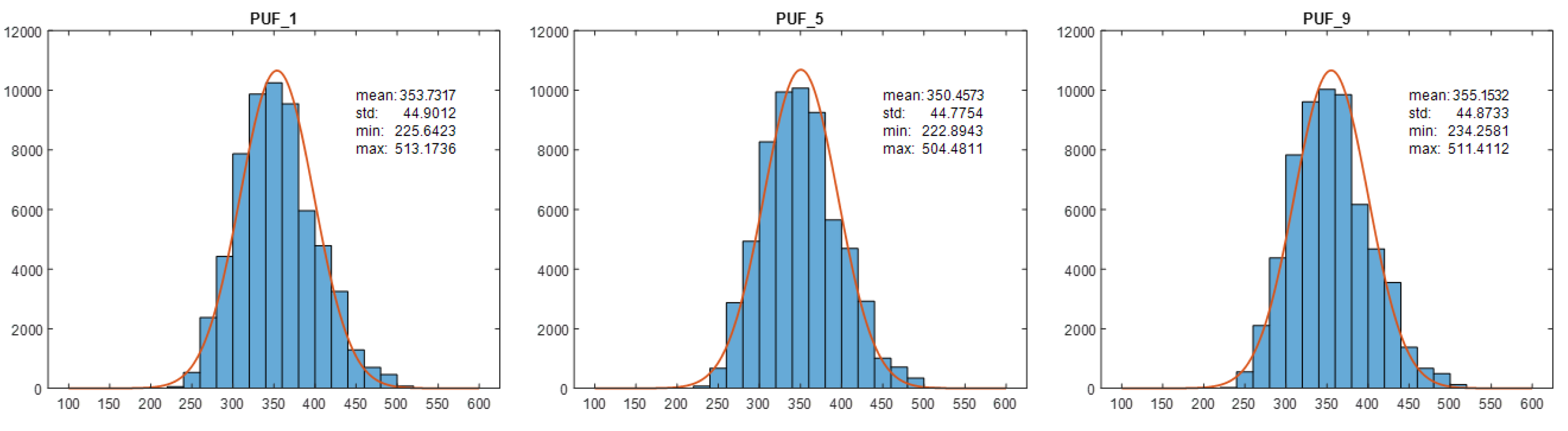 Preprints 112777 g010