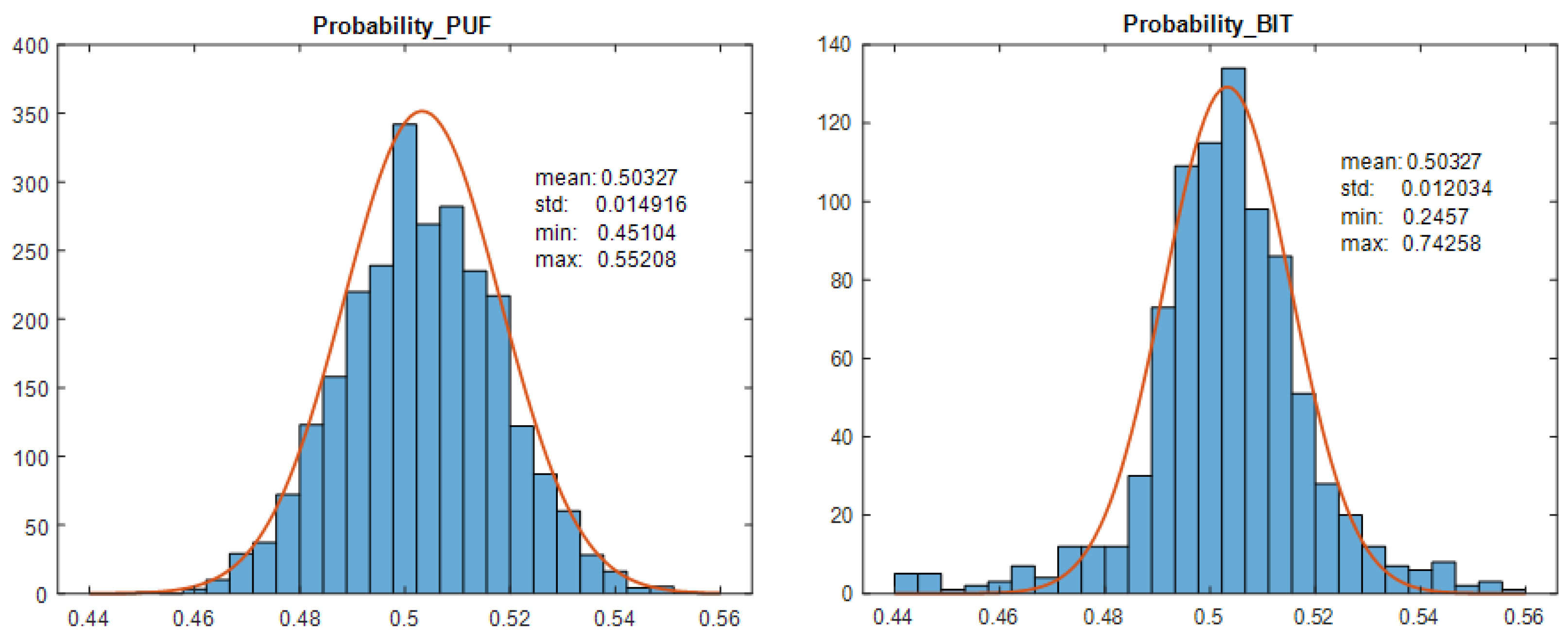 Preprints 112777 g012