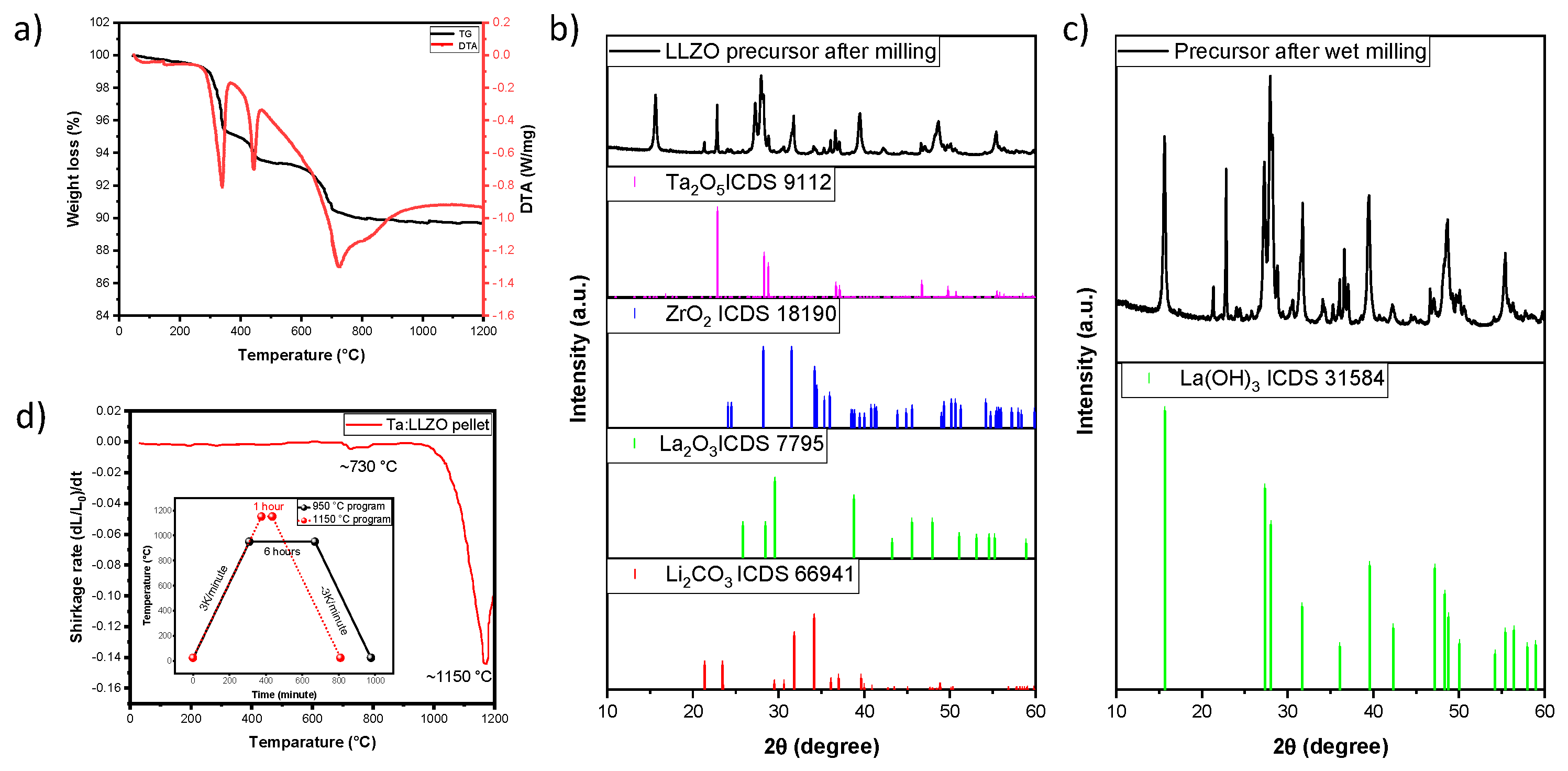 Preprints 87957 g001