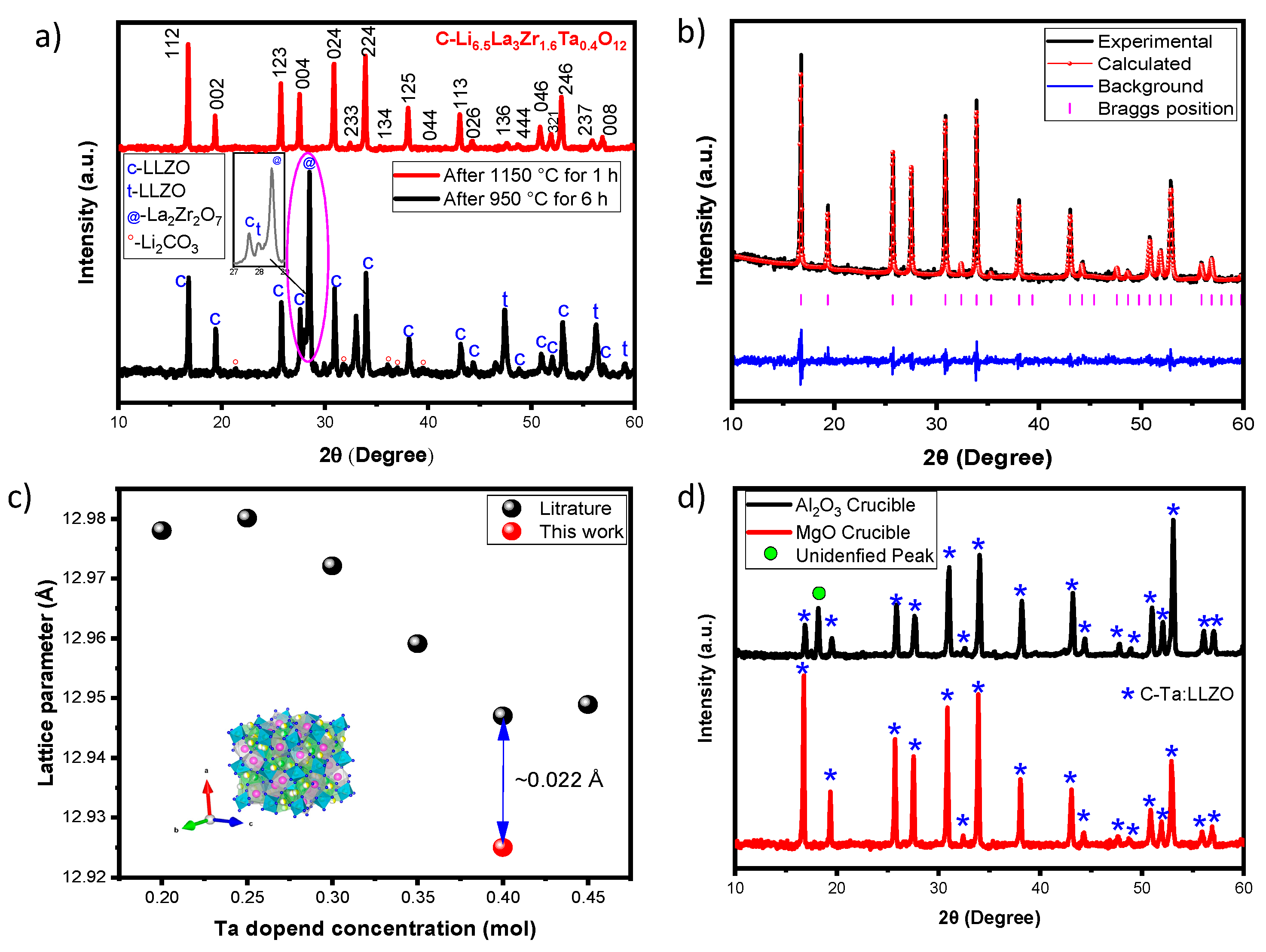 Preprints 87957 g002