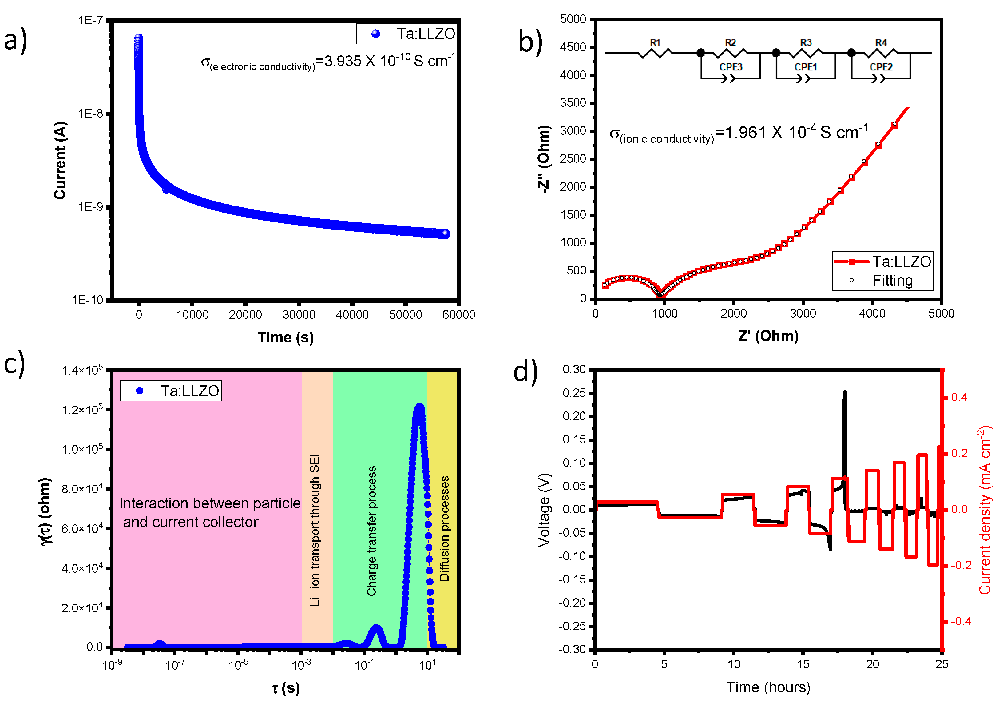 Preprints 87957 g005