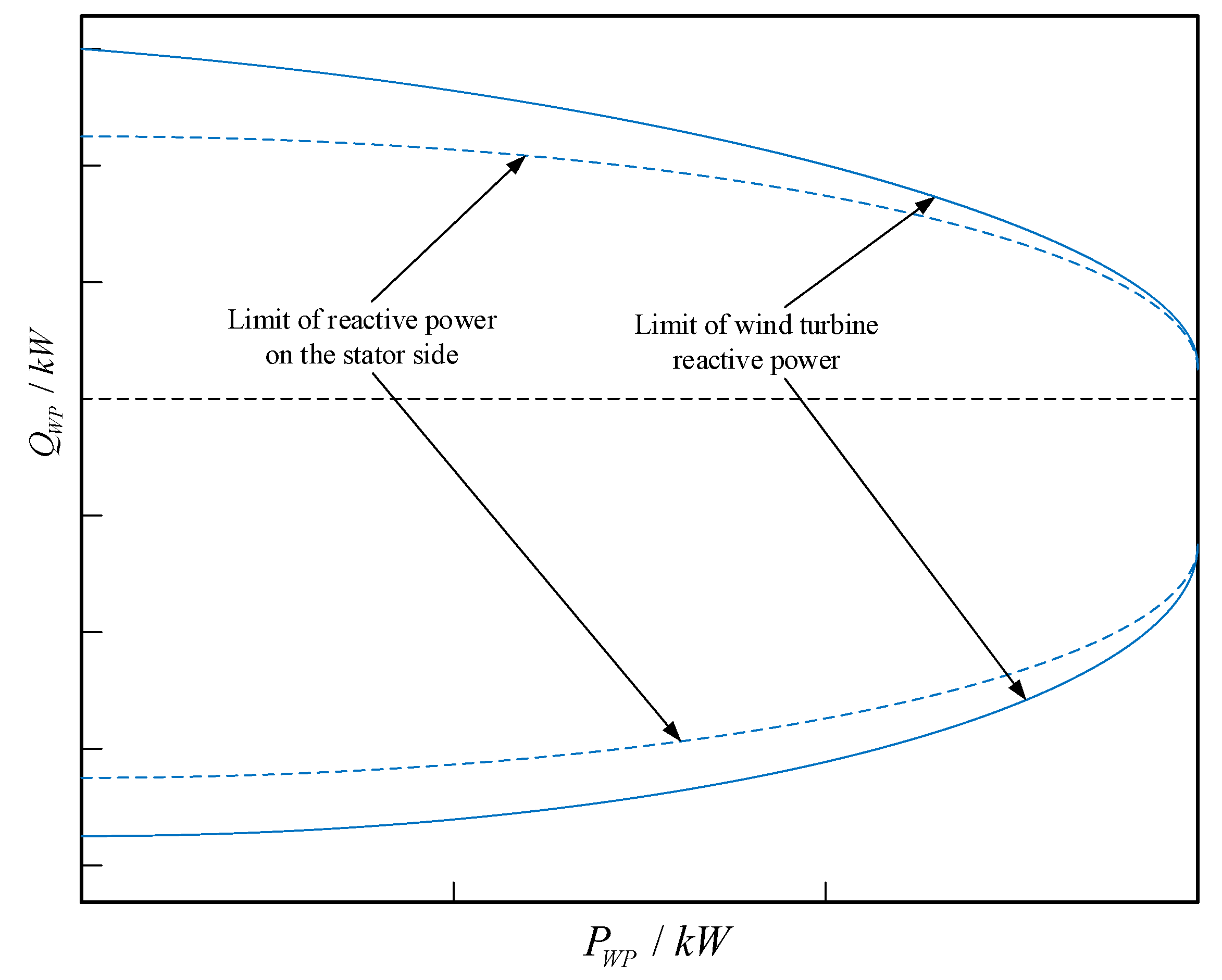 Preprints 118695 g003