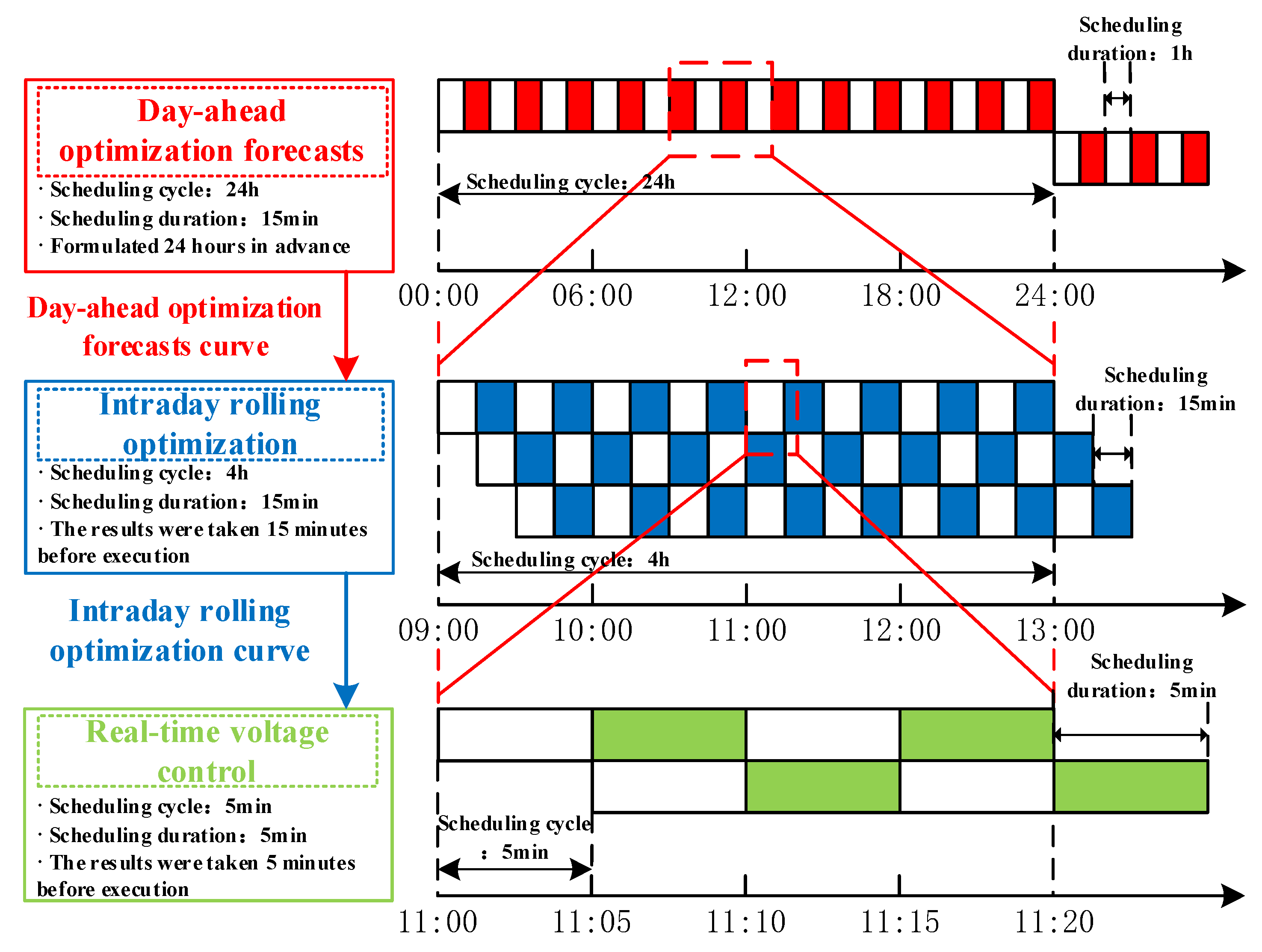 Preprints 118695 g004