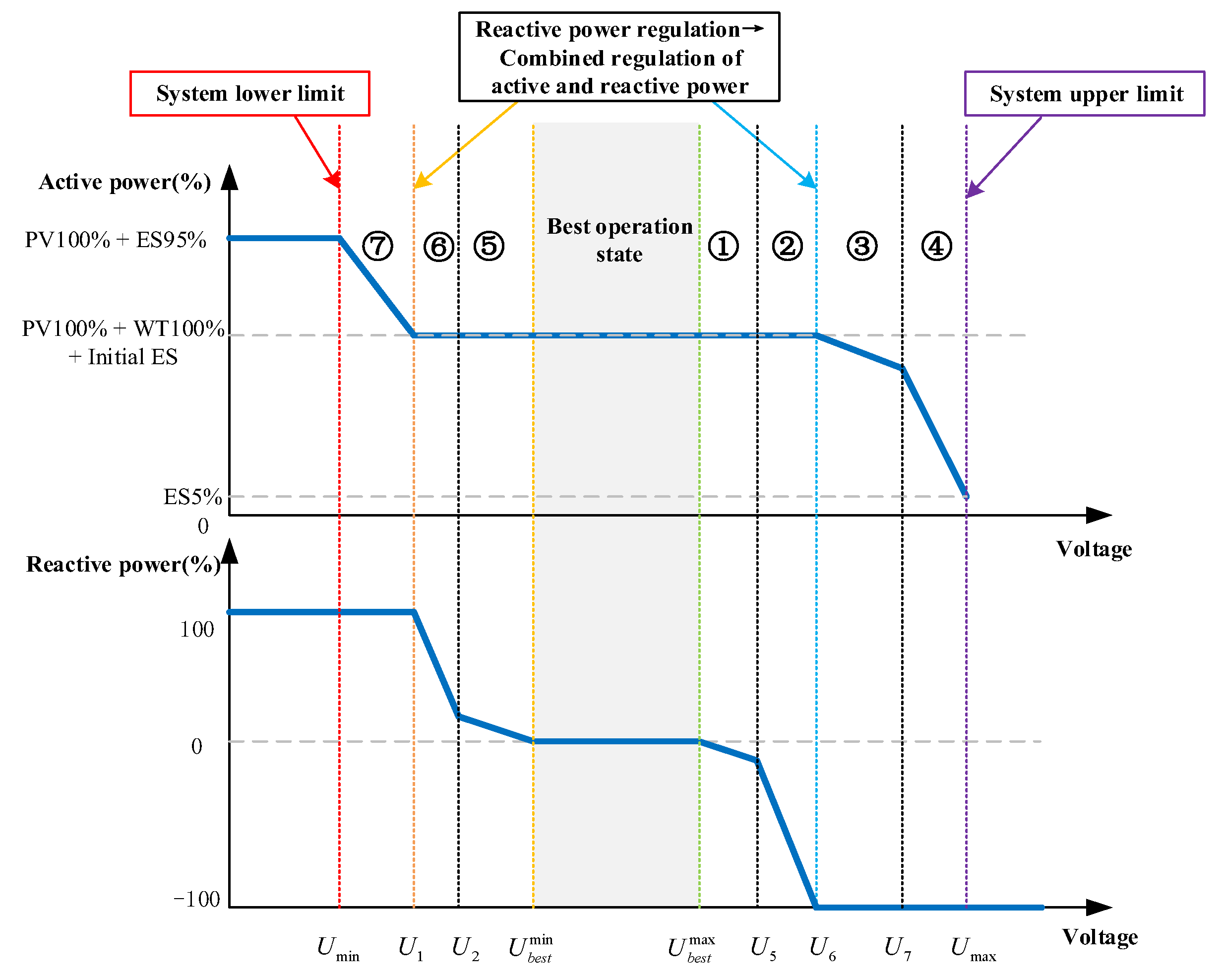 Preprints 118695 g005