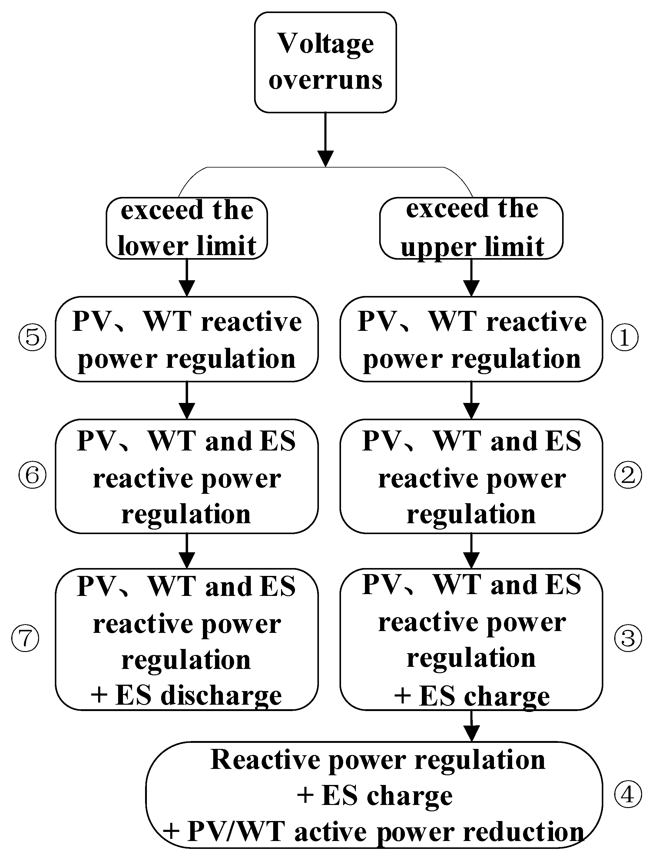 Preprints 118695 g006