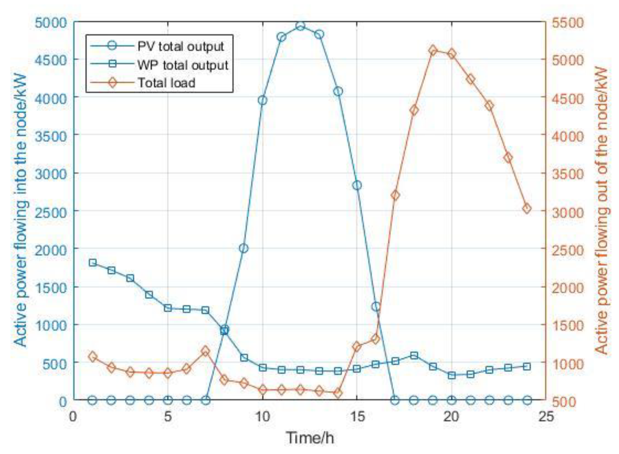 Preprints 118695 g008