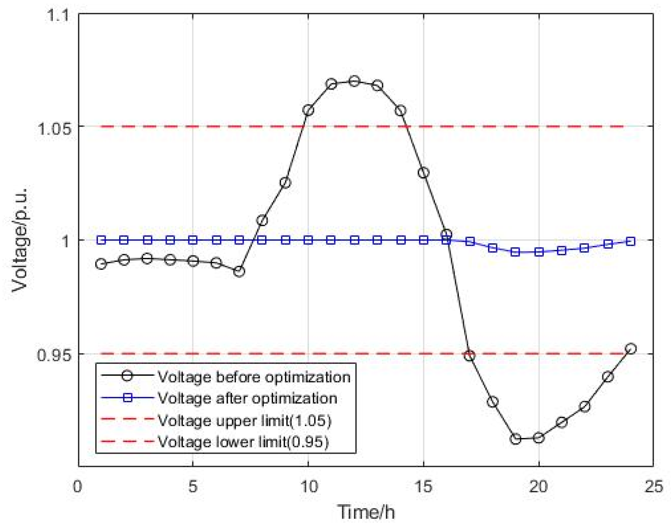 Preprints 118695 g012