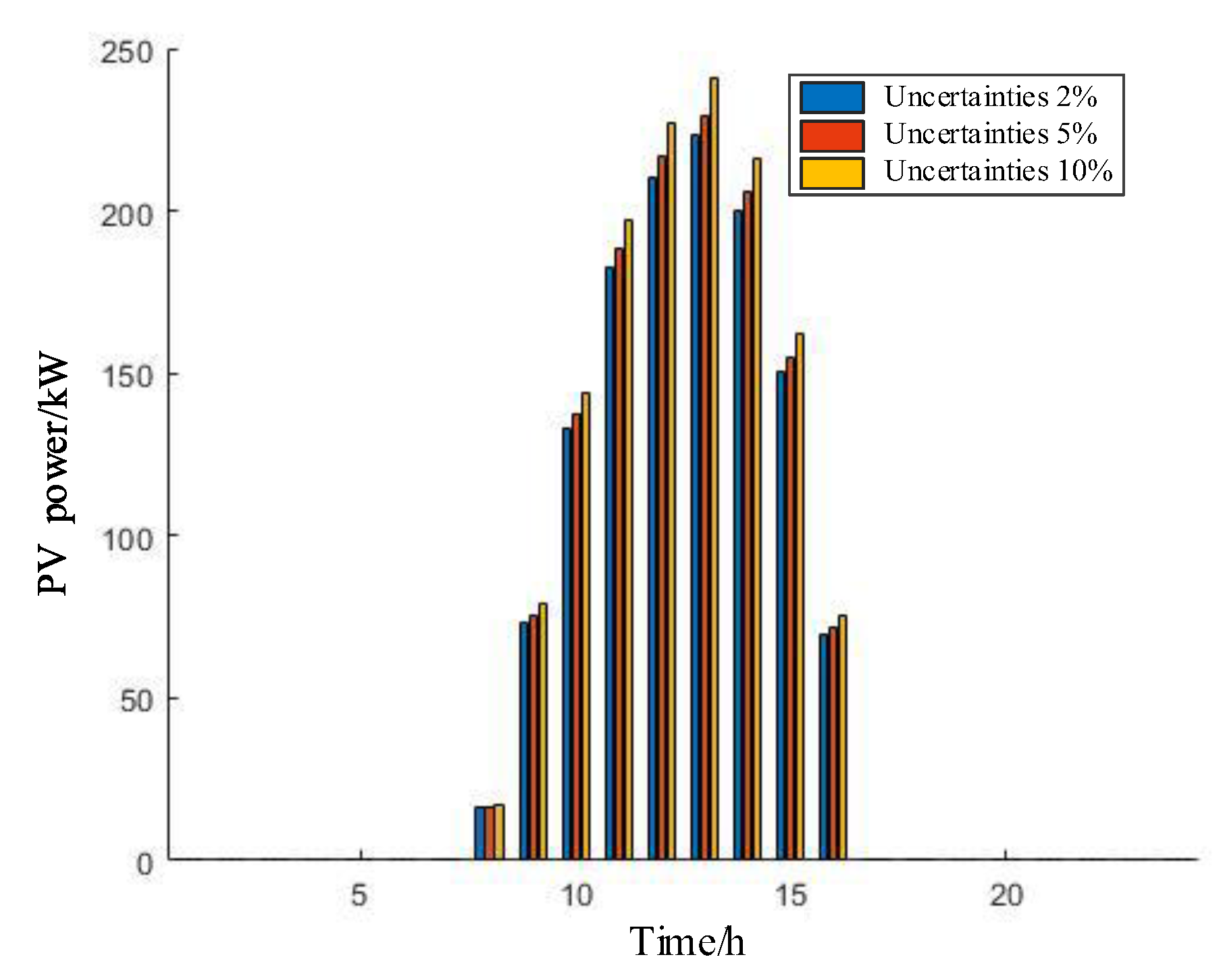 Preprints 118695 g013