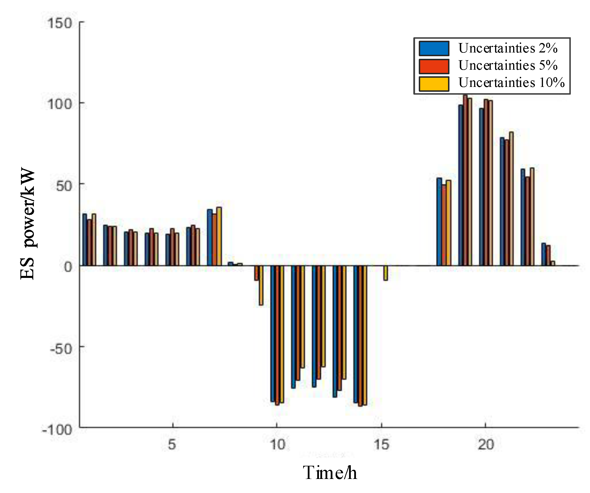 Preprints 118695 g014