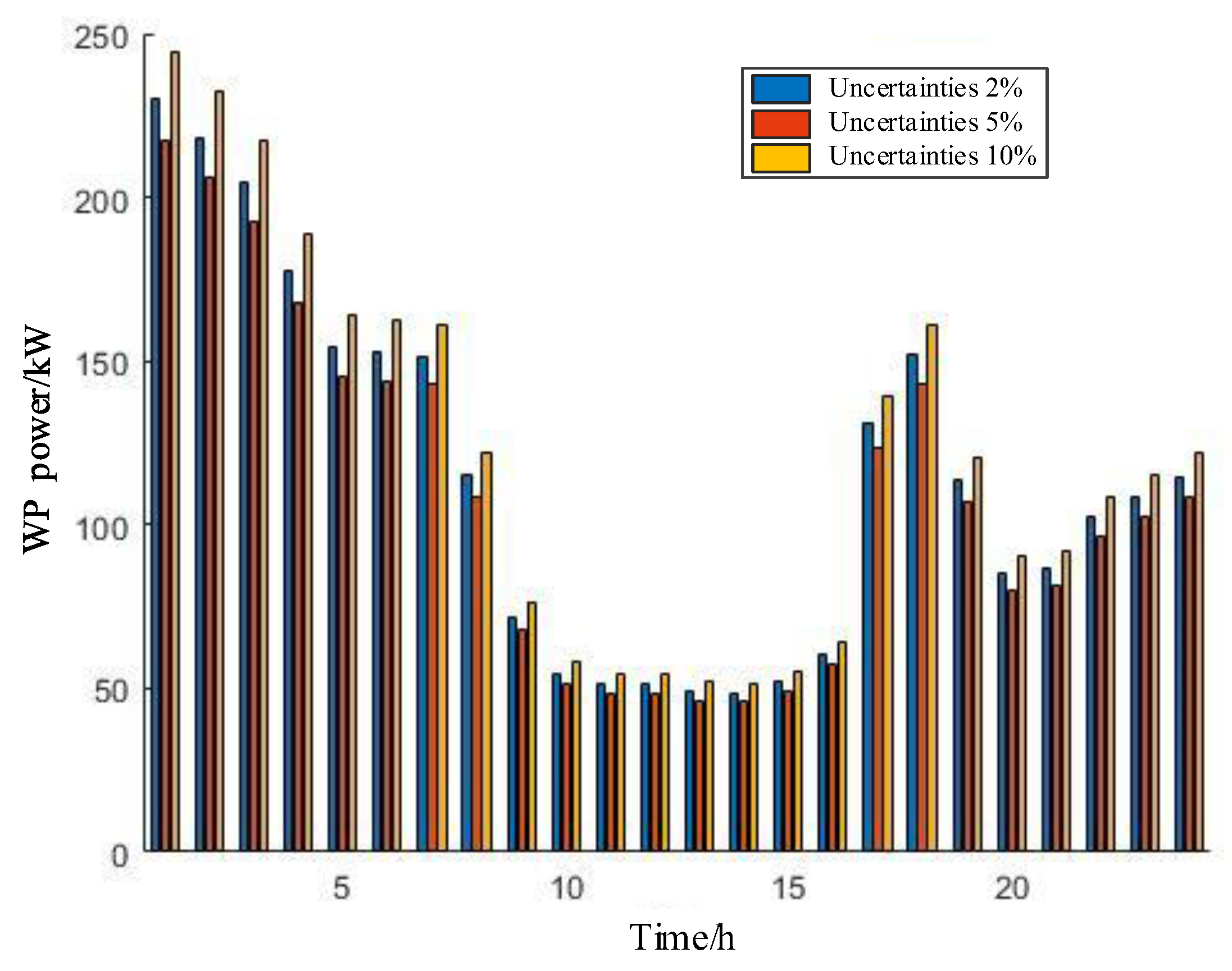 Preprints 118695 g015