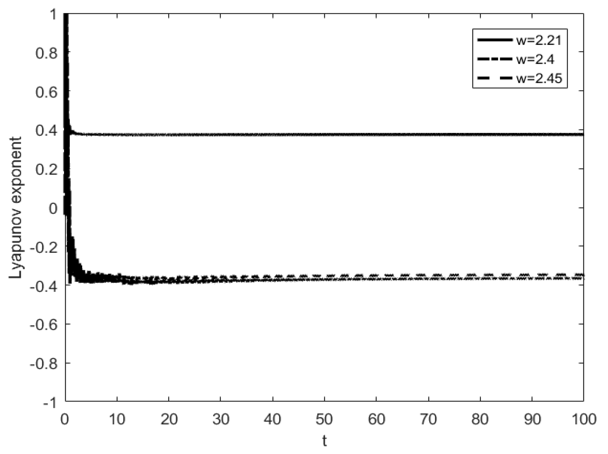 Preprints 82740 g007