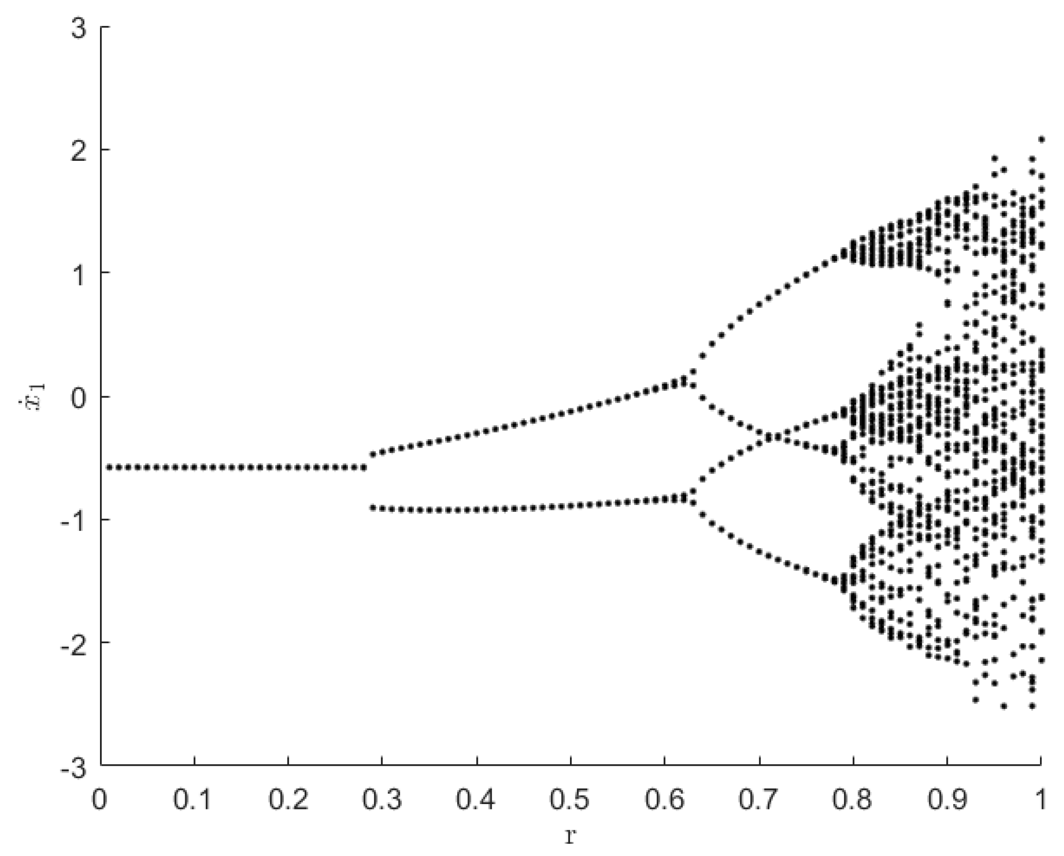 Preprints 82740 g009