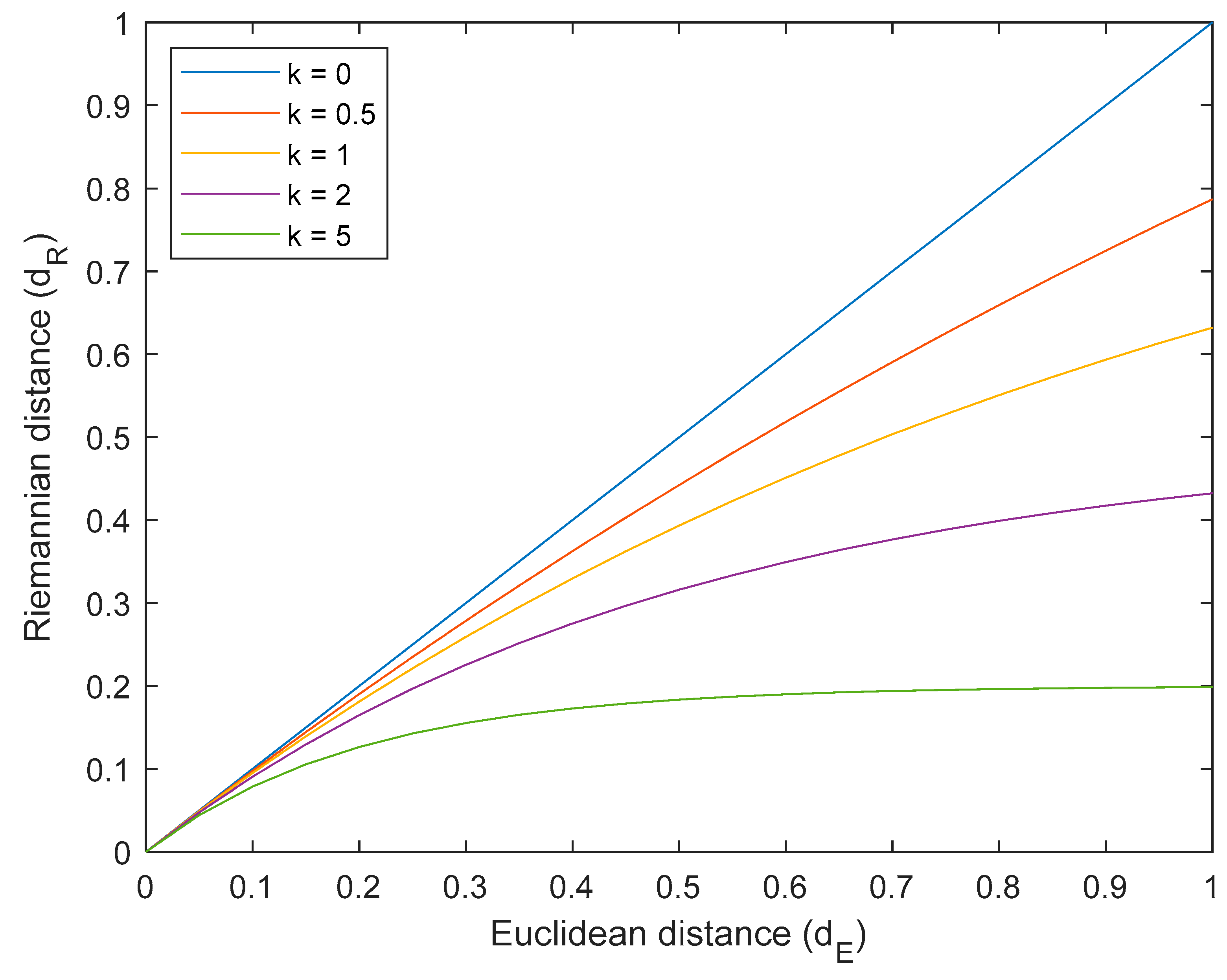 Preprints 70697 g002