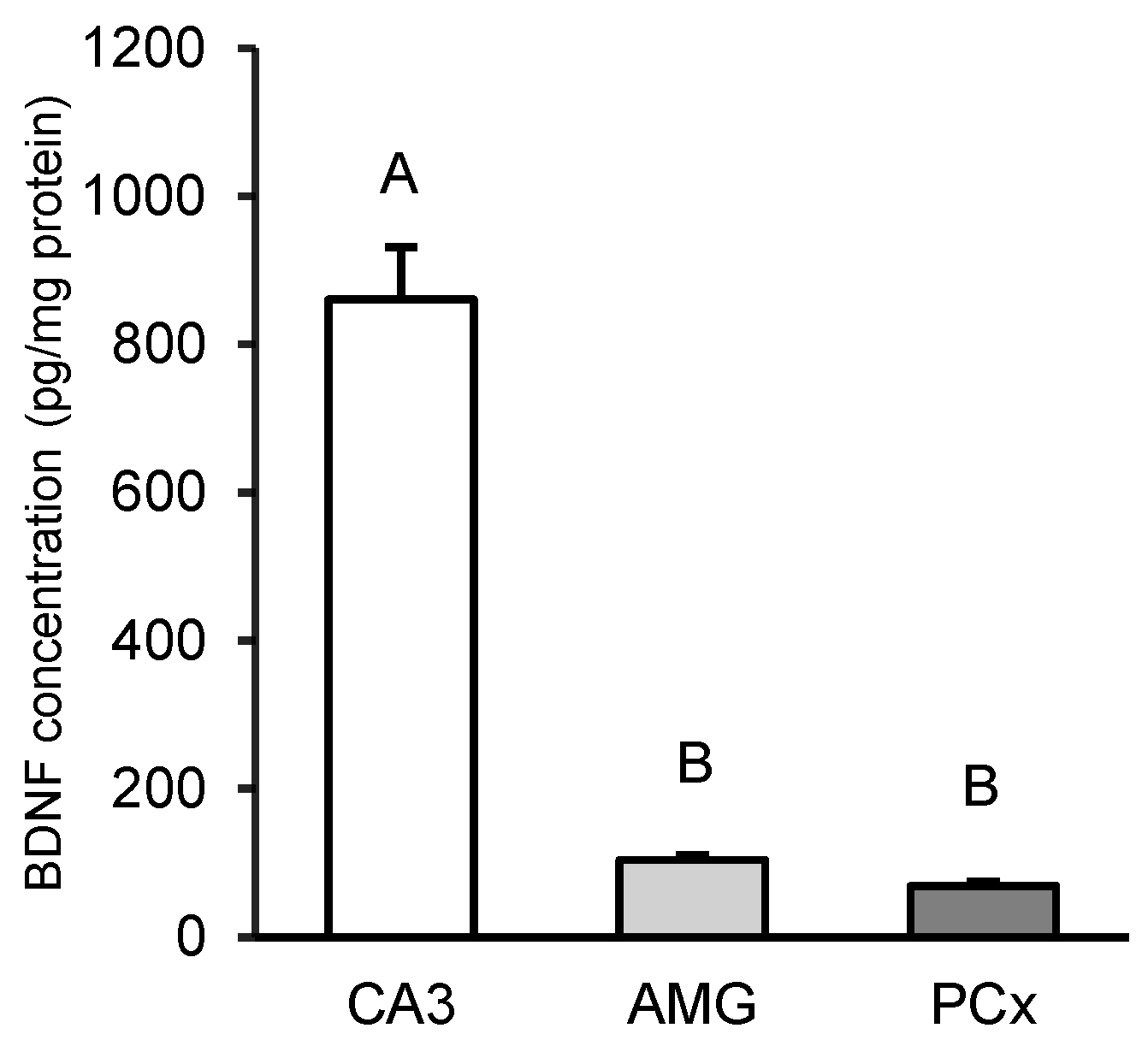 Preprints 121360 g001