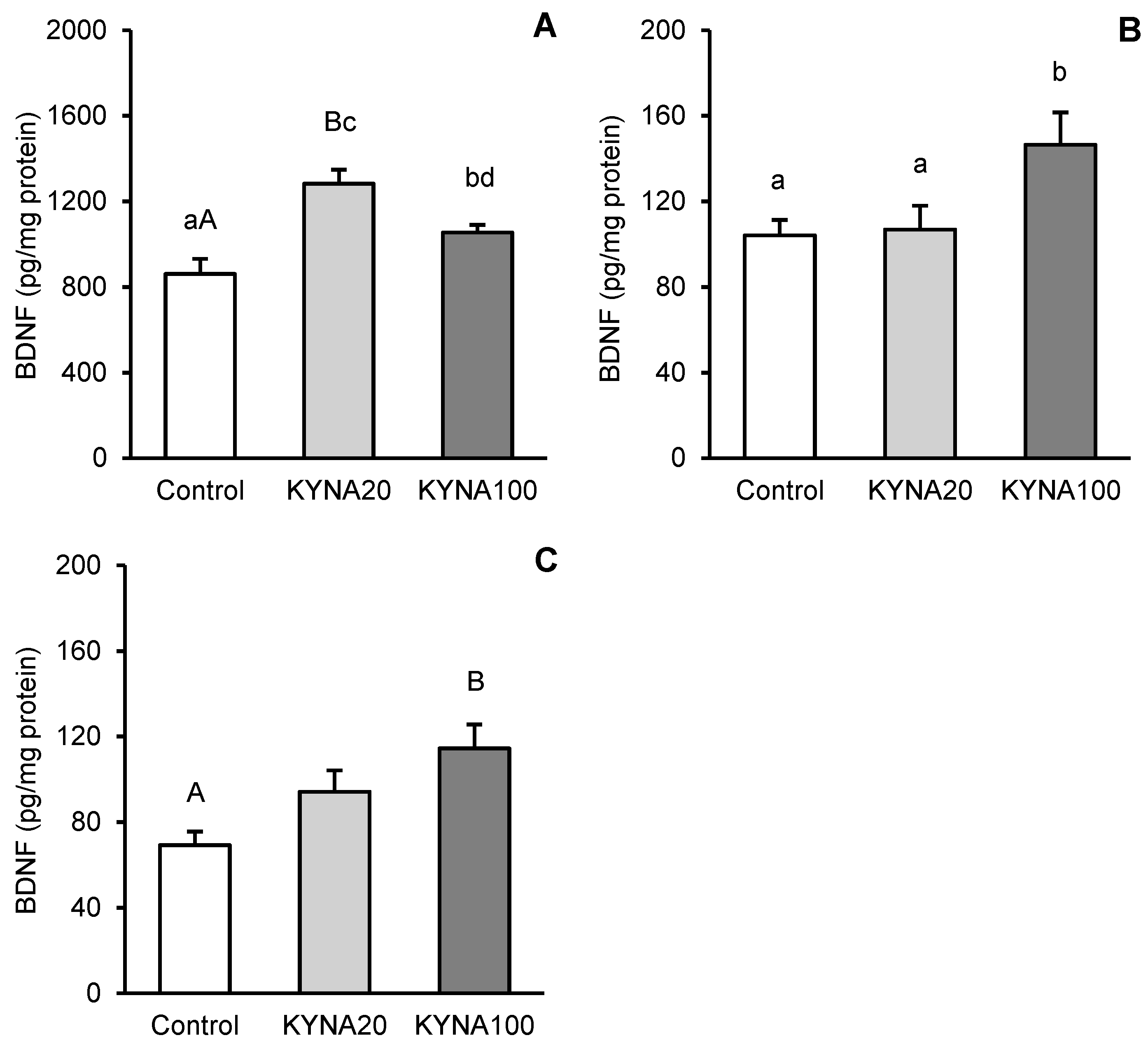 Preprints 121360 g002